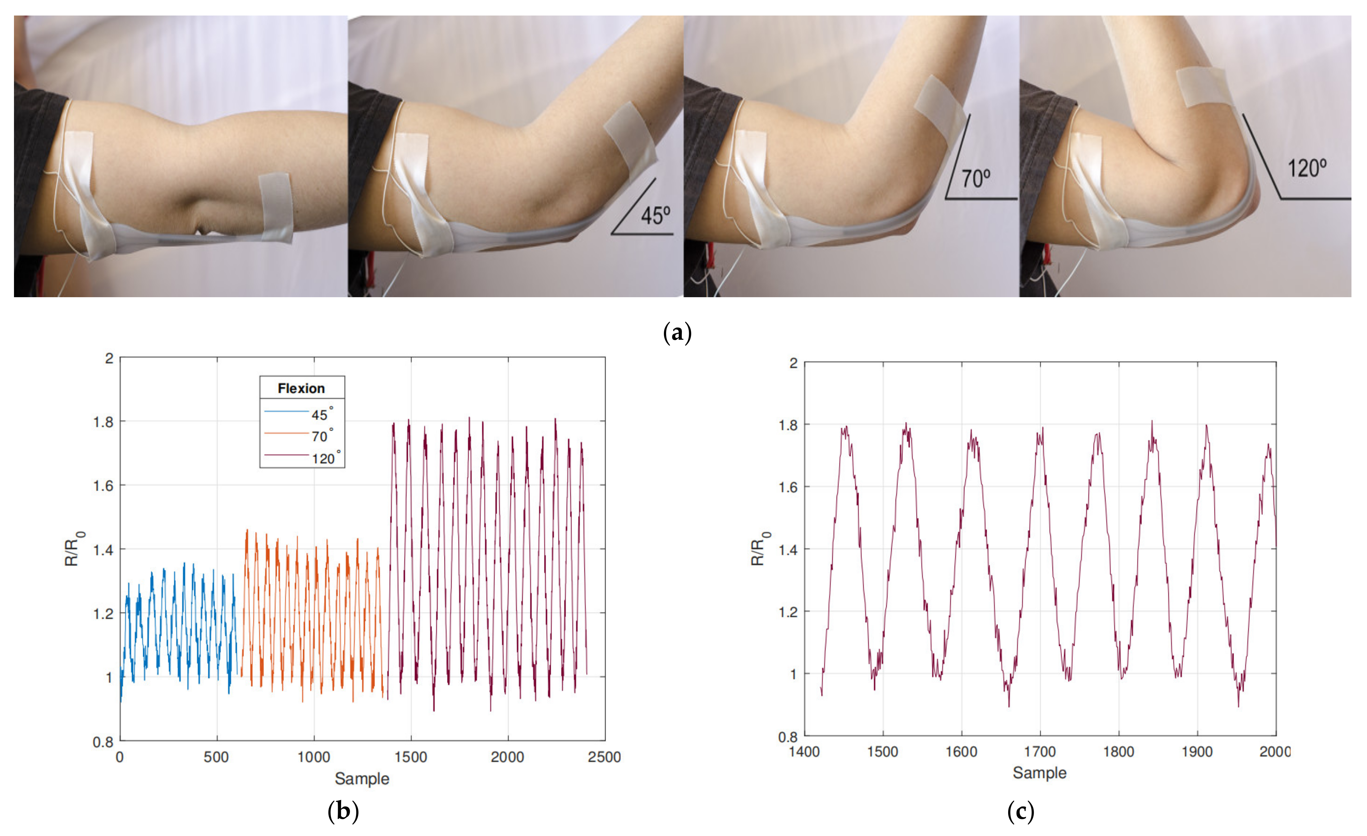 Nanomaterials 11 03400 g016 550