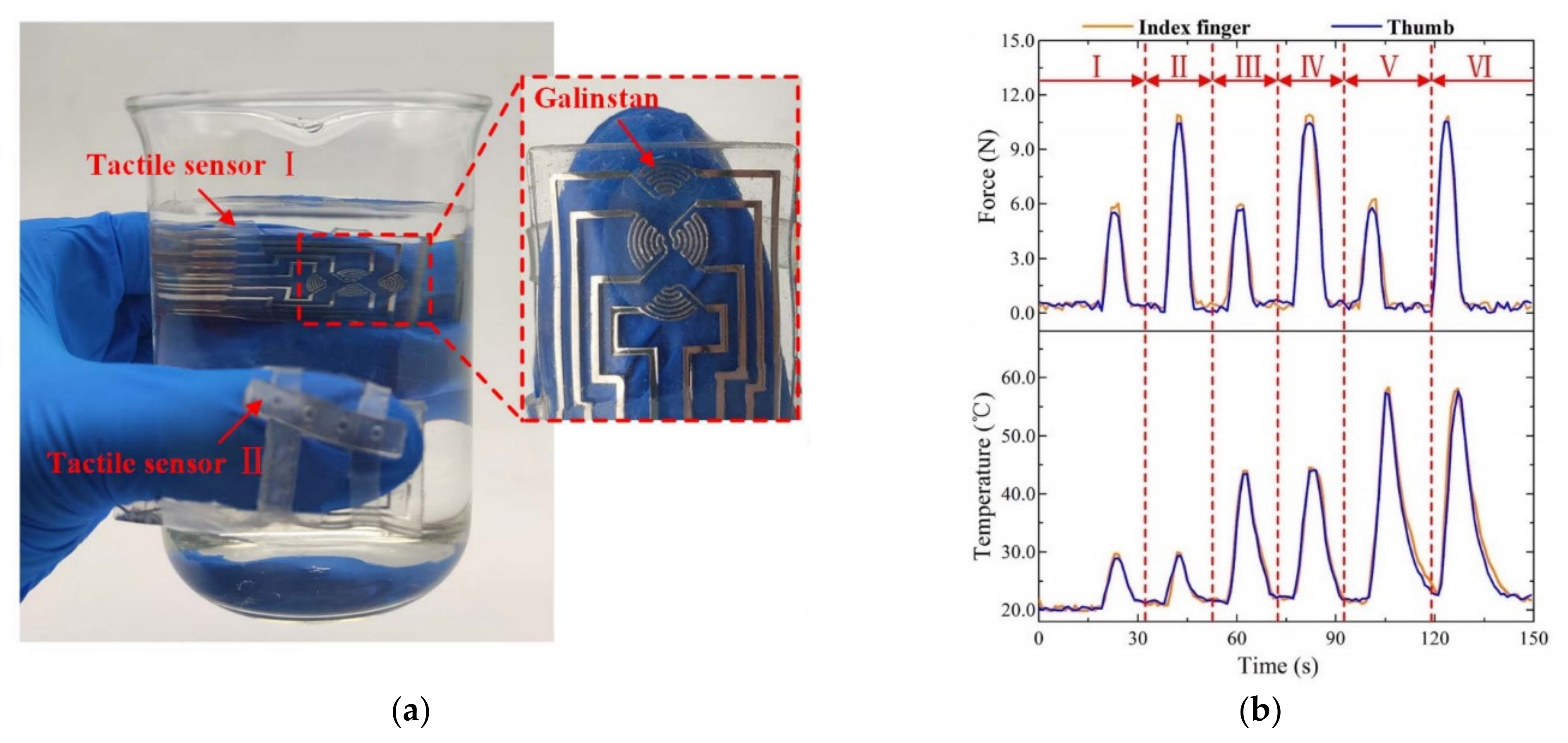 Nanomaterials 11 03400 g018 550