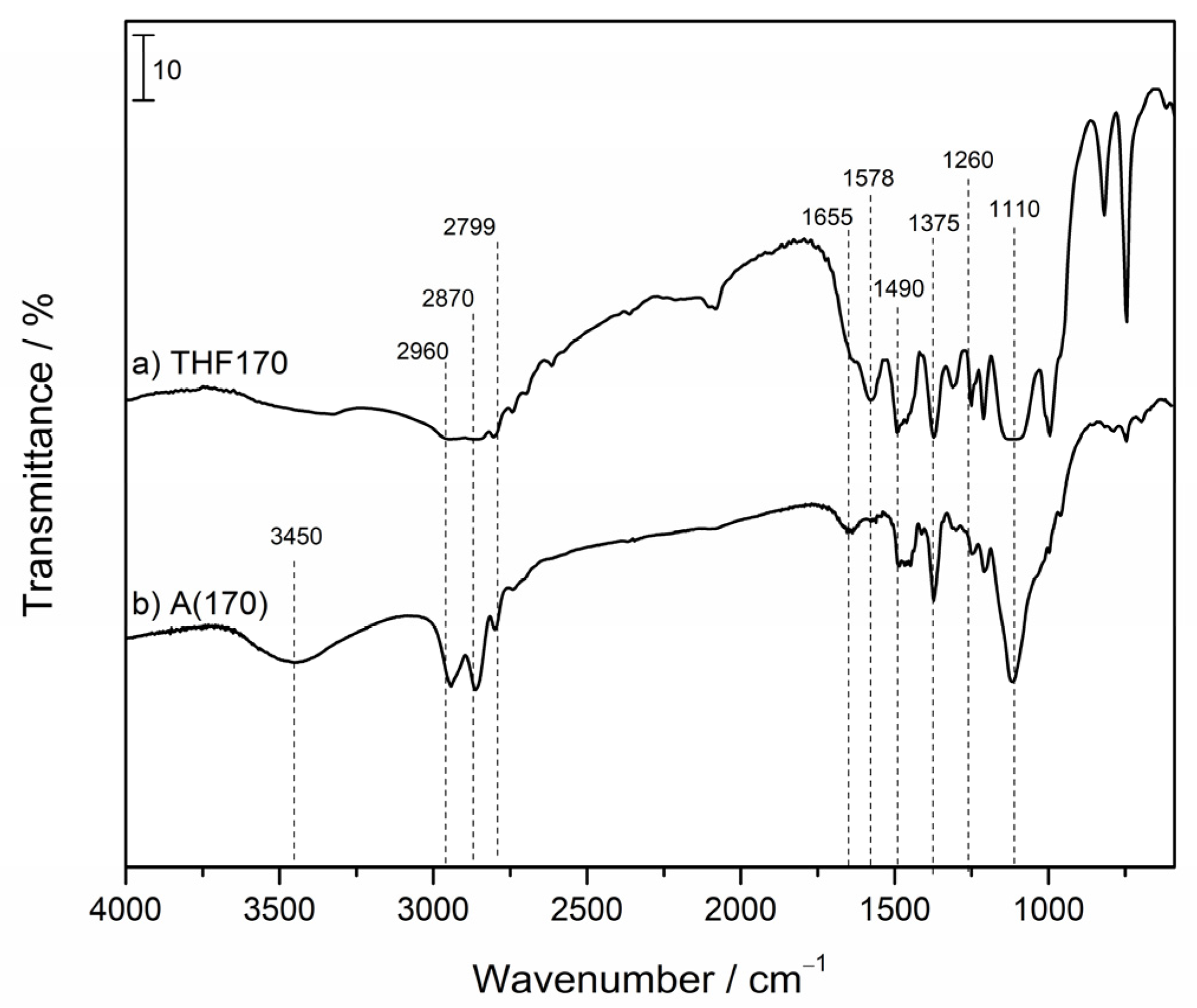 Nanomaterials 11 03401 g003