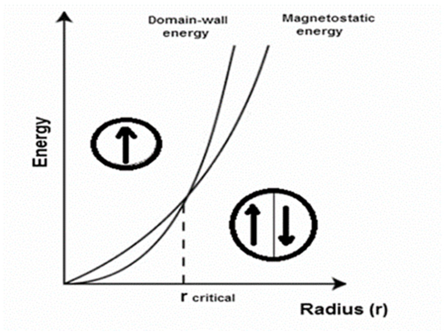 Nanomaterials 11 03402 g004 Nanomaterials 11 03402 g004