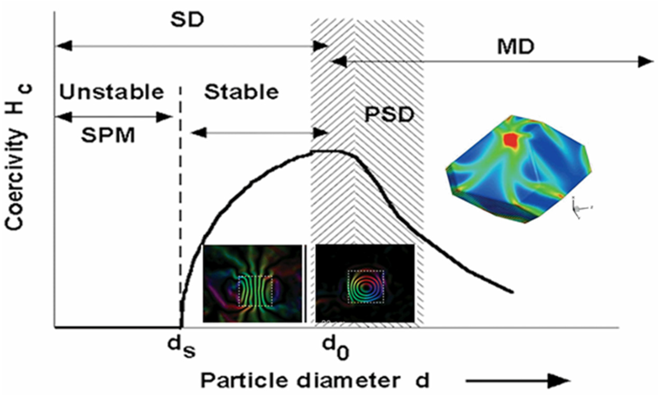 Nanomaterials 11 03402 g005 Nanomaterials 11 03402 g005