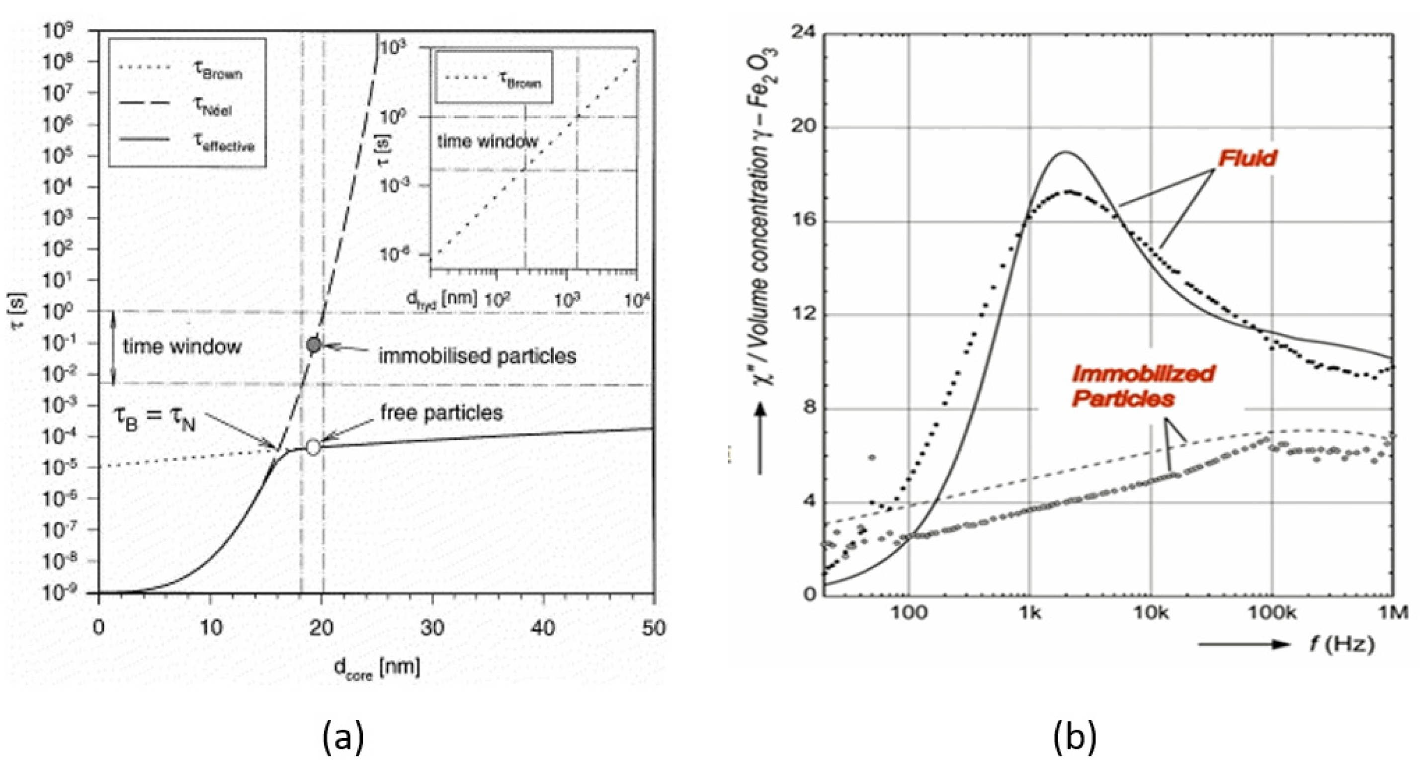 Nanomaterials 11 03402 g007 Nanomaterials 11 03402 g007