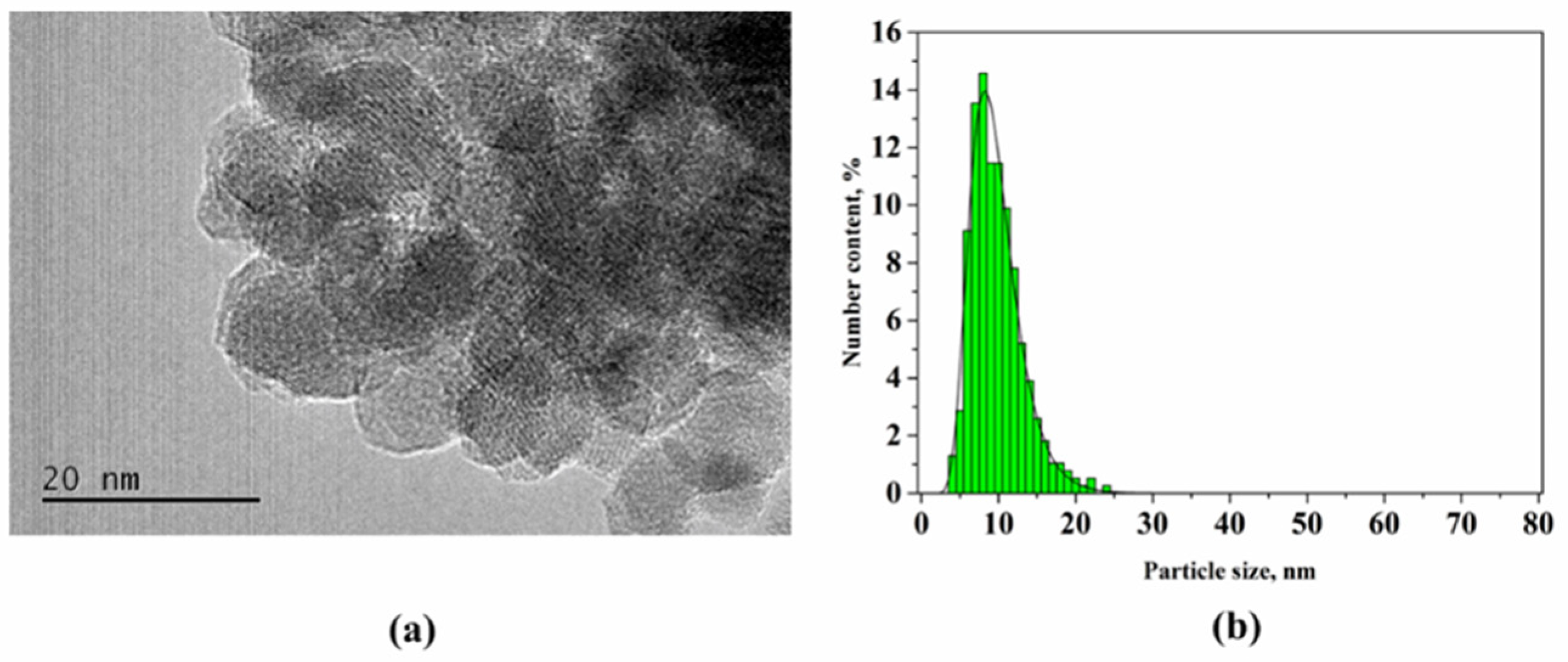 Nanomaterials 11 03402 g008 Nanomaterials 11 03402 g008