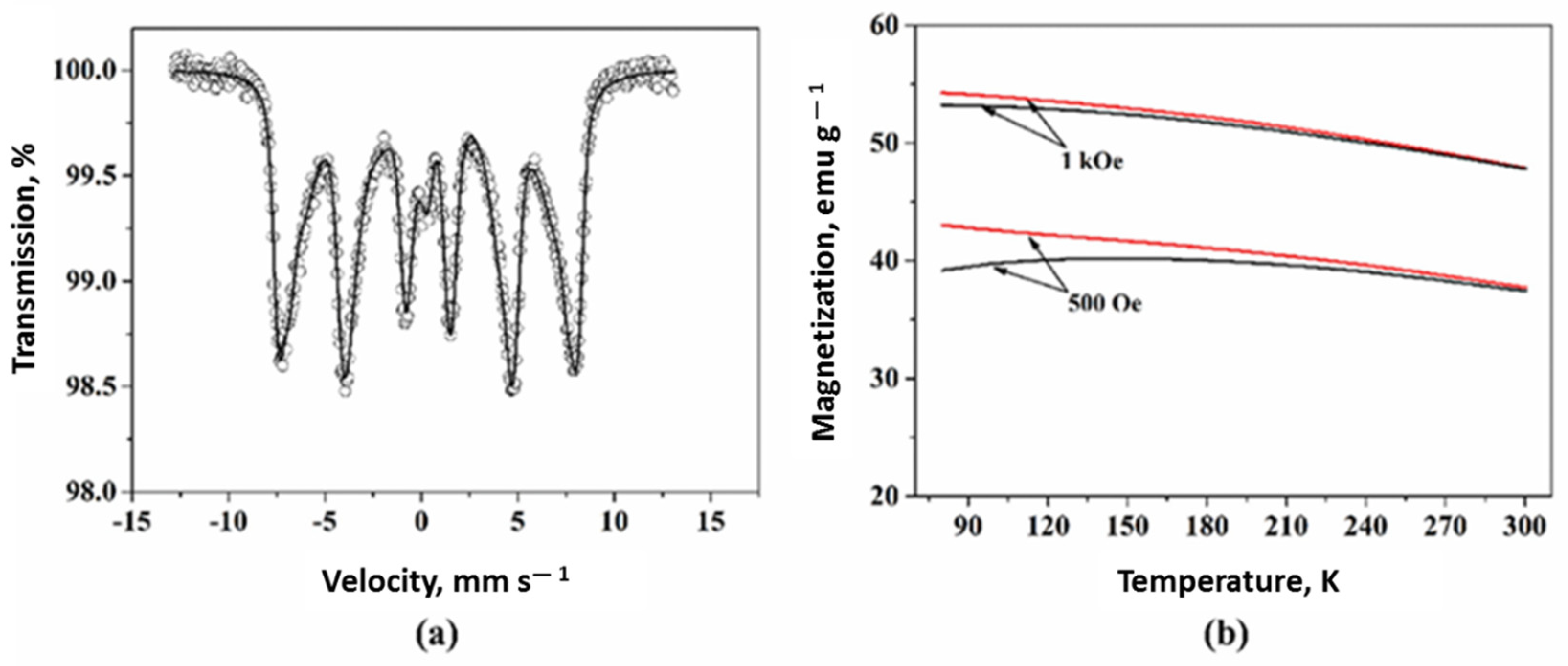Nanomaterials 11 03402 g010 Nanomaterials 11 03402 g010