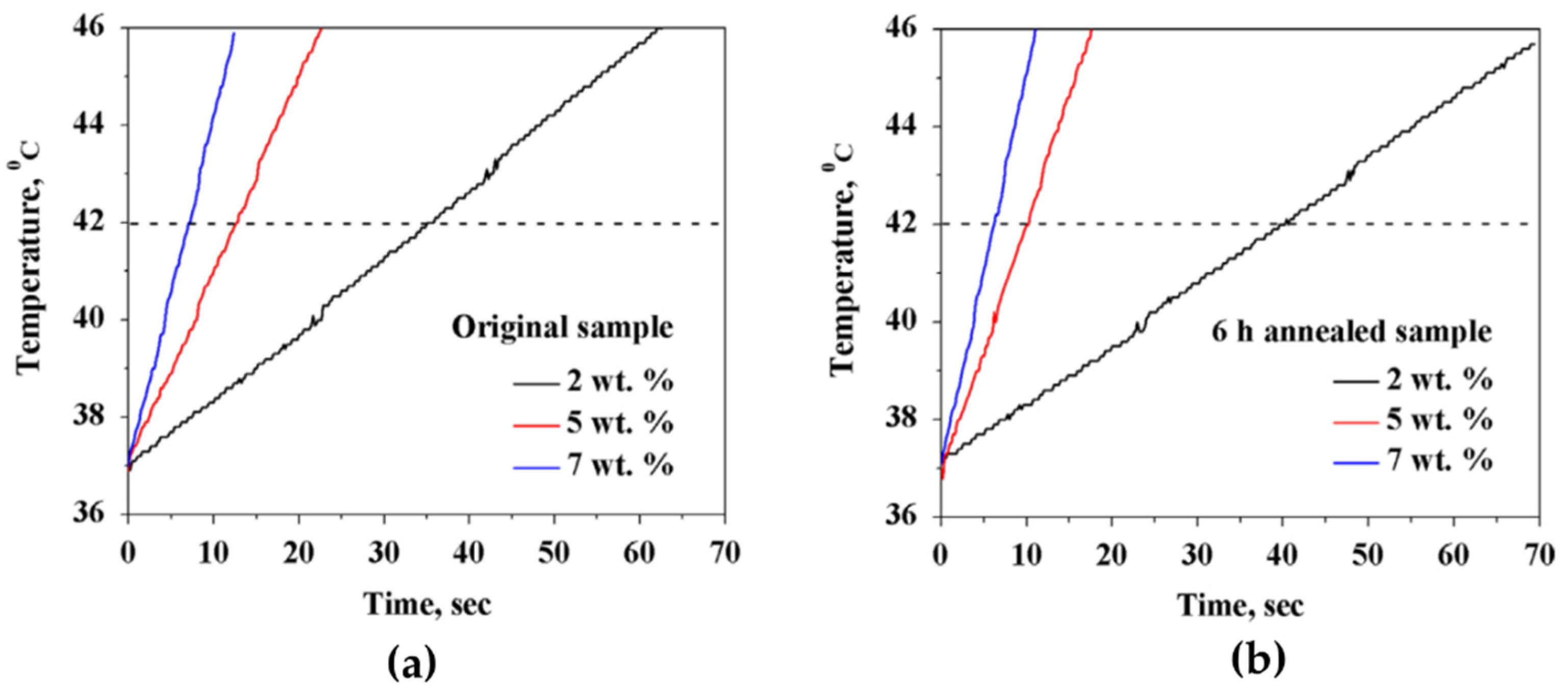 Nanomaterials 11 03402 g016 Nanomaterials 11 03402 g016