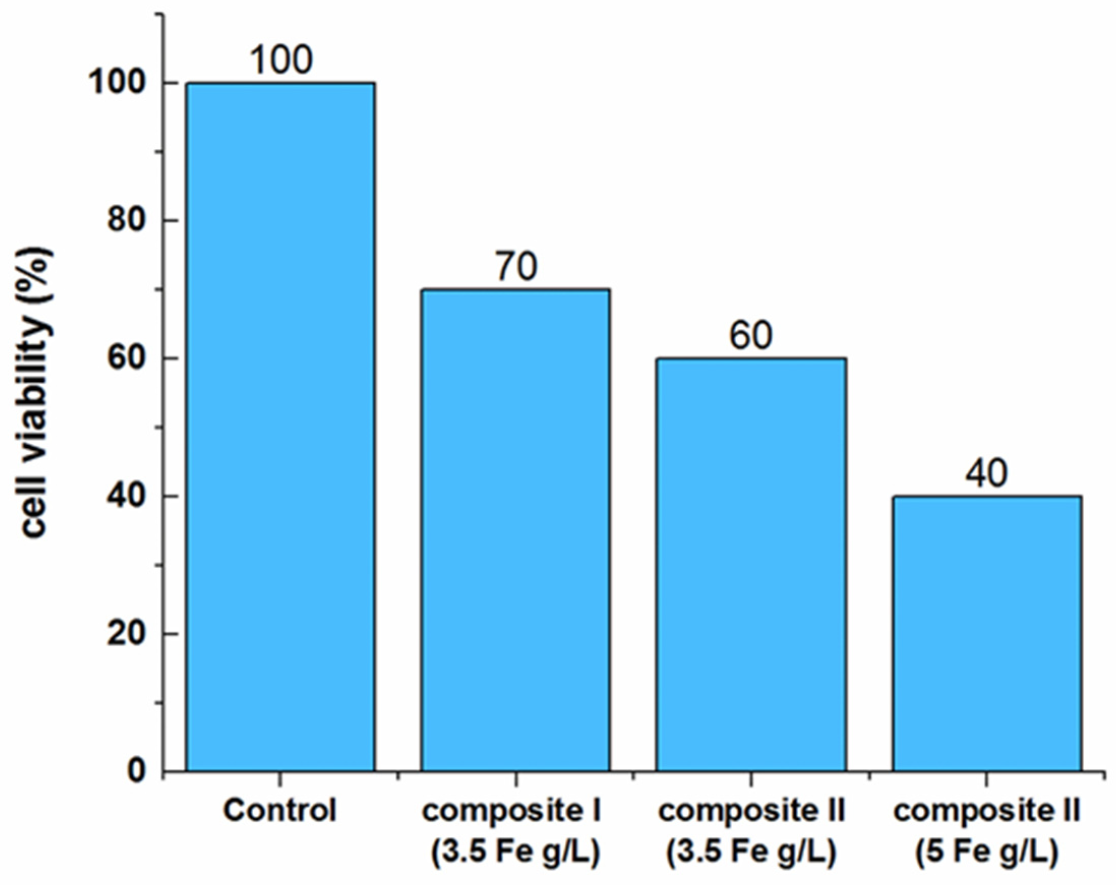 Nanomaterials 11 03402 g022 Nanomaterials 11 03402 g022