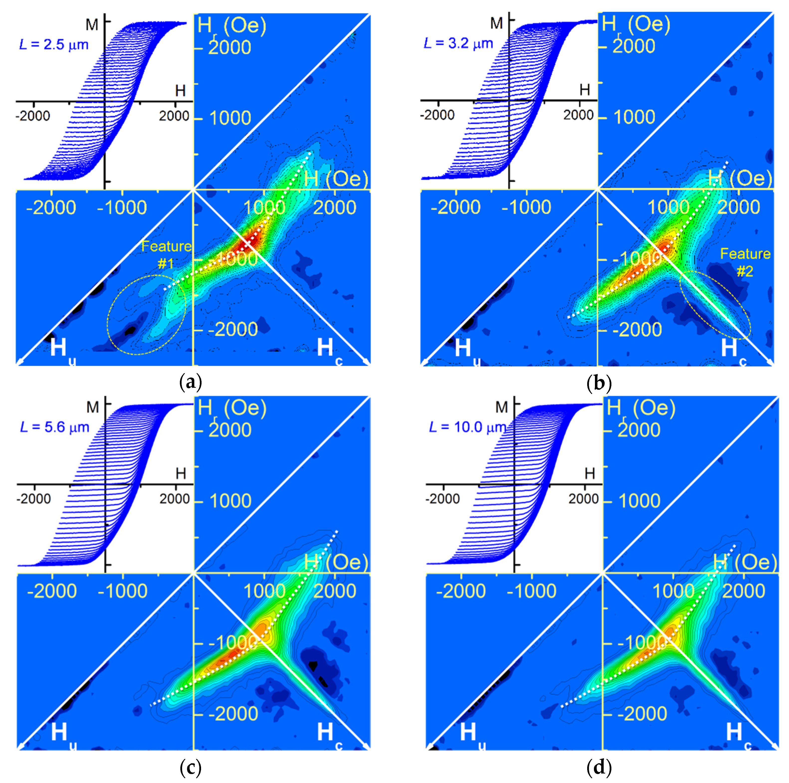 Nanomaterials 11 03403 g003 550