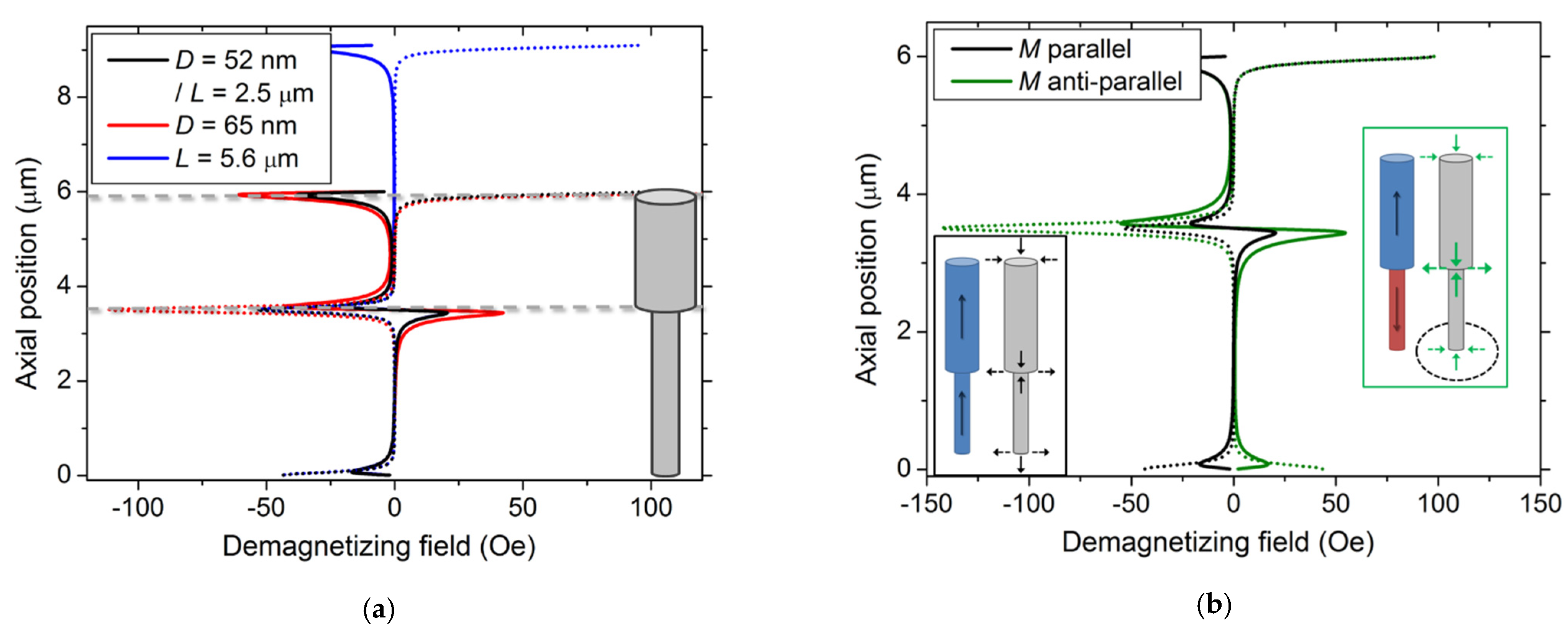 Nanomaterials 11 03403 g005 550