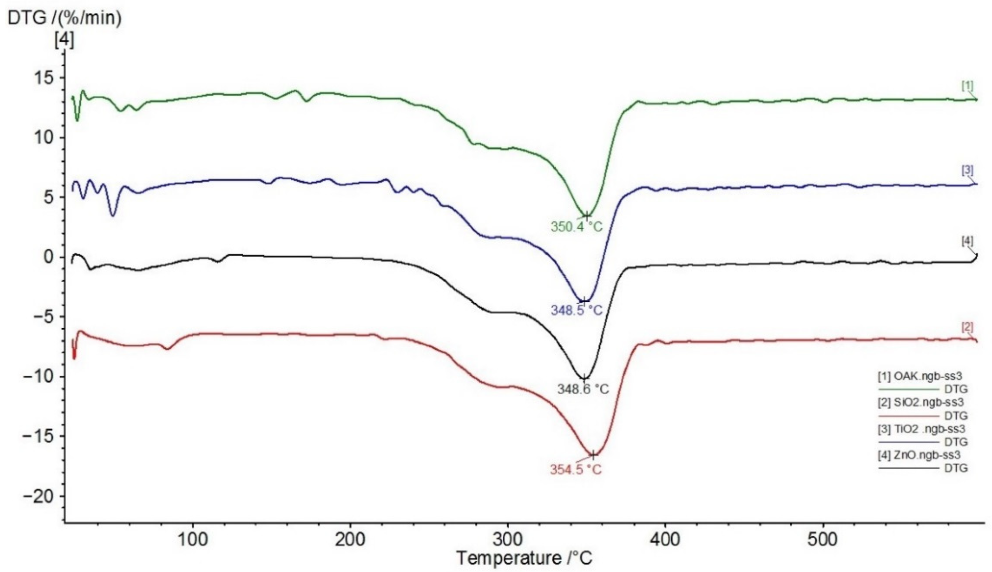 Nanomaterials 11 03405 g001 Nanomaterials 11 03405 g001