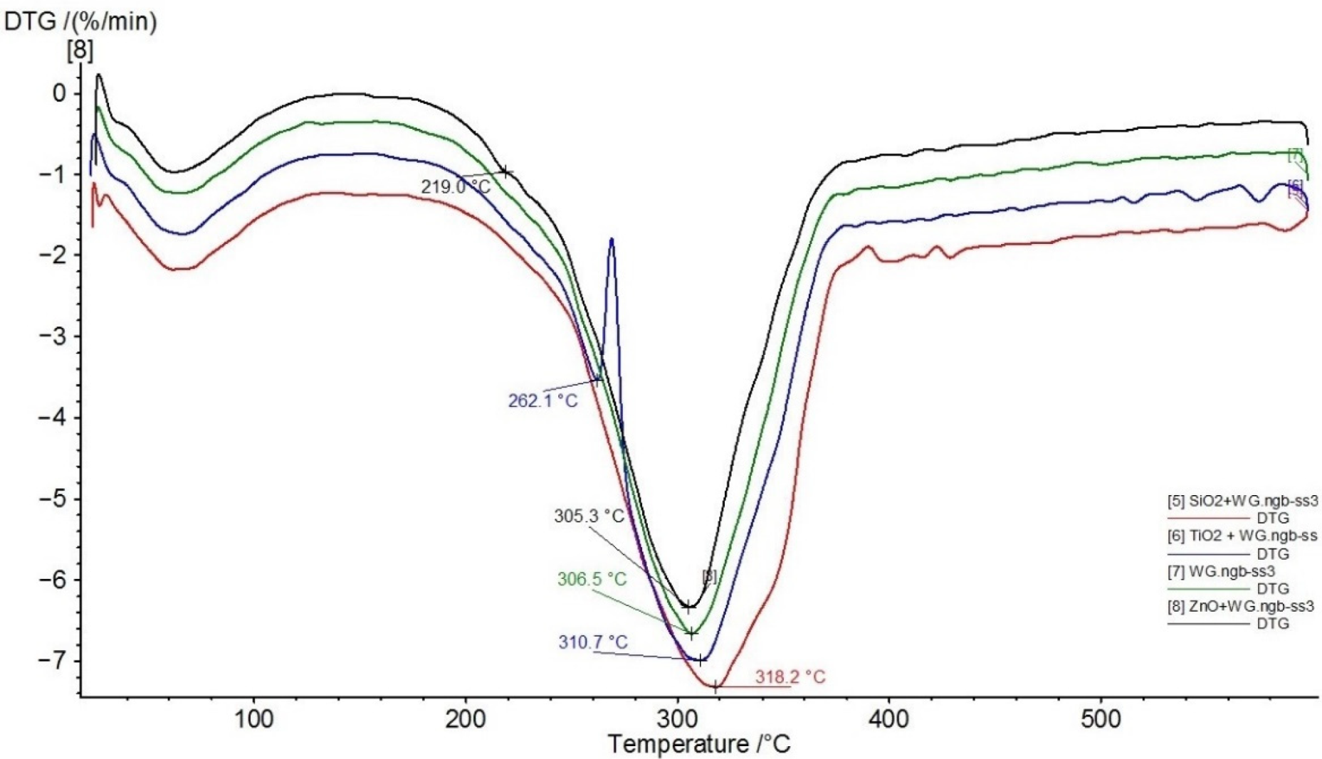 Nanomaterials 11 03405 g002 Nanomaterials 11 03405 g002
