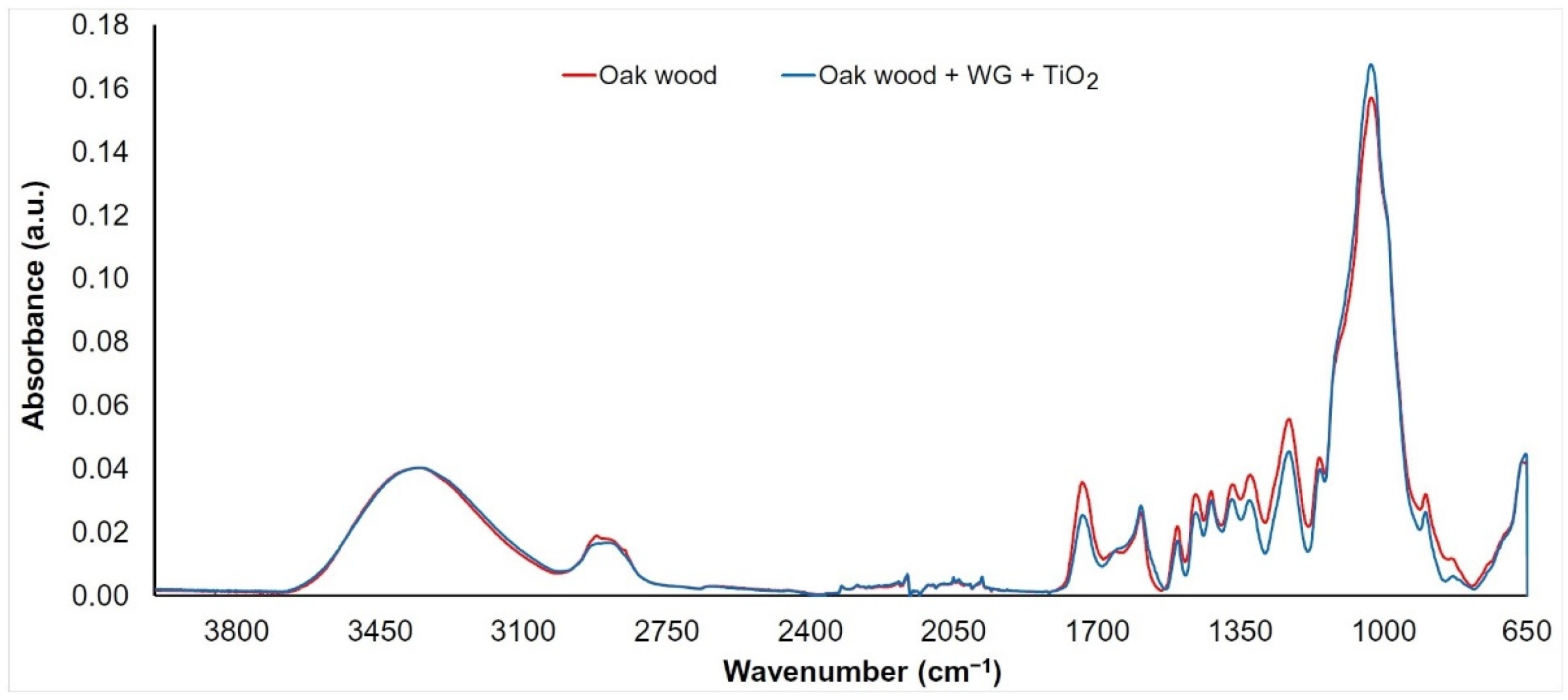Nanomaterials 11 03405 g003 Nanomaterials 11 03405 g003