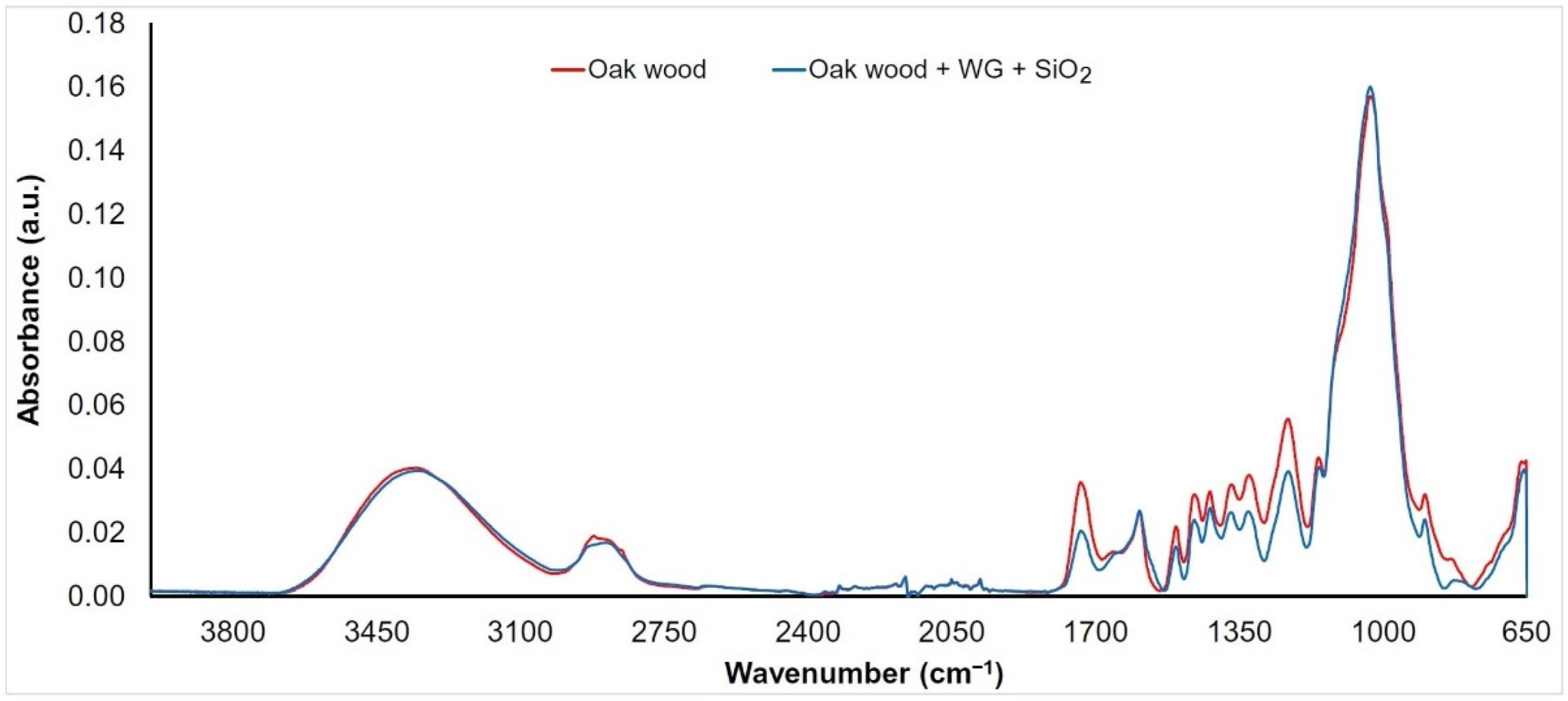 Nanomaterials 11 03405 g004 Nanomaterials 11 03405 g004