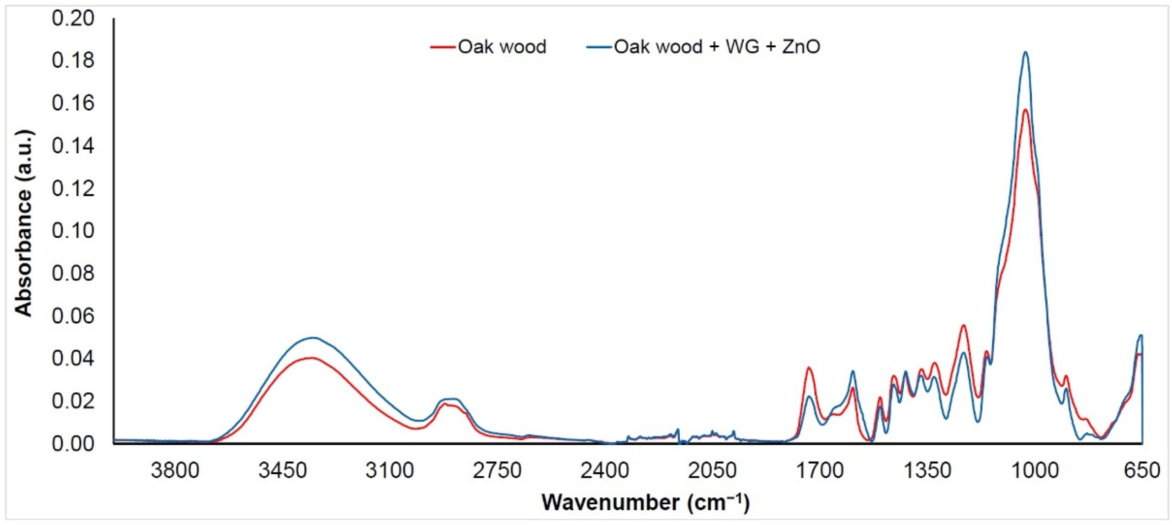 Nanomaterials 11 03405 g005 Nanomaterials 11 03405 g005