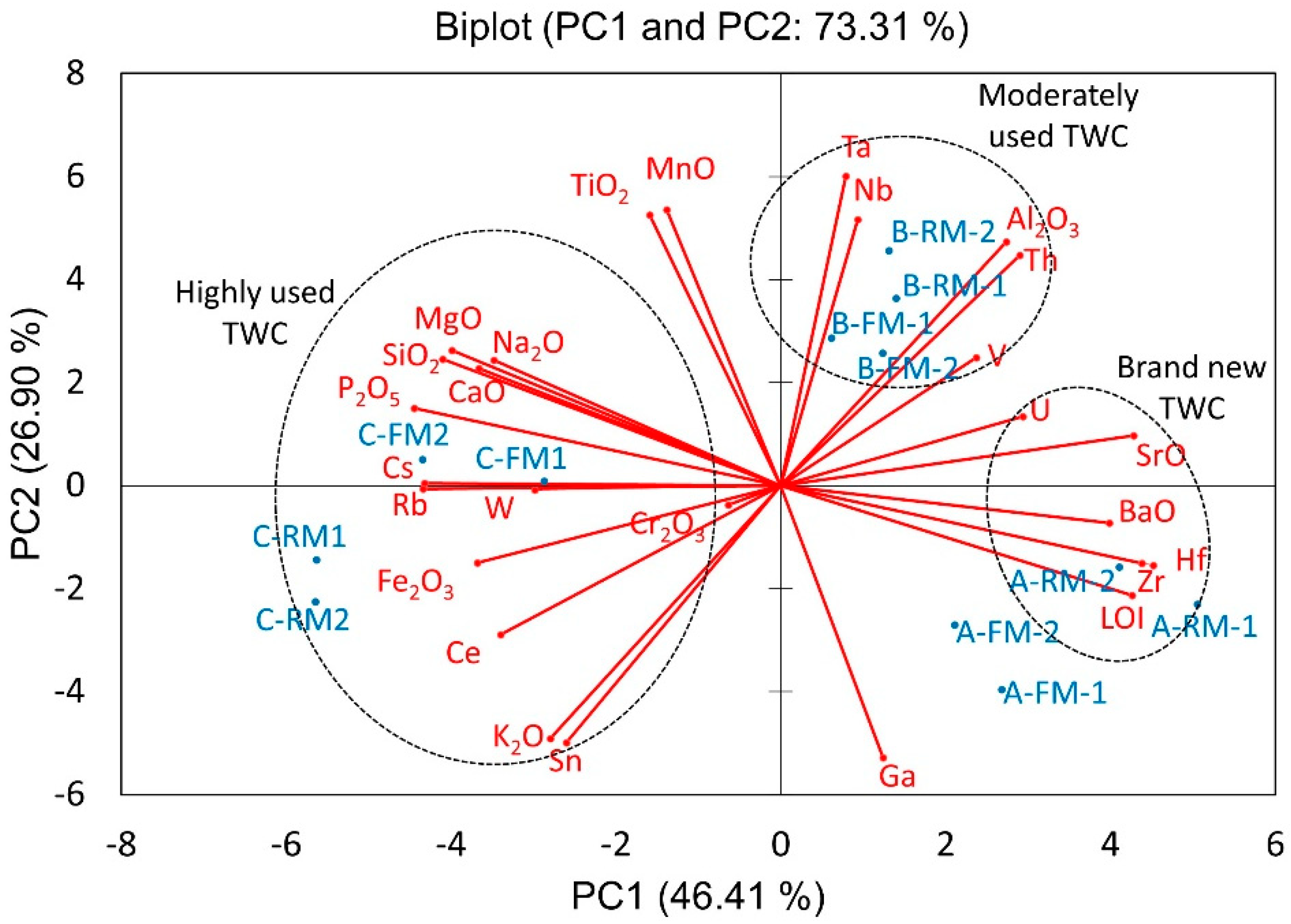 Nanomaterials 11 03406 g003