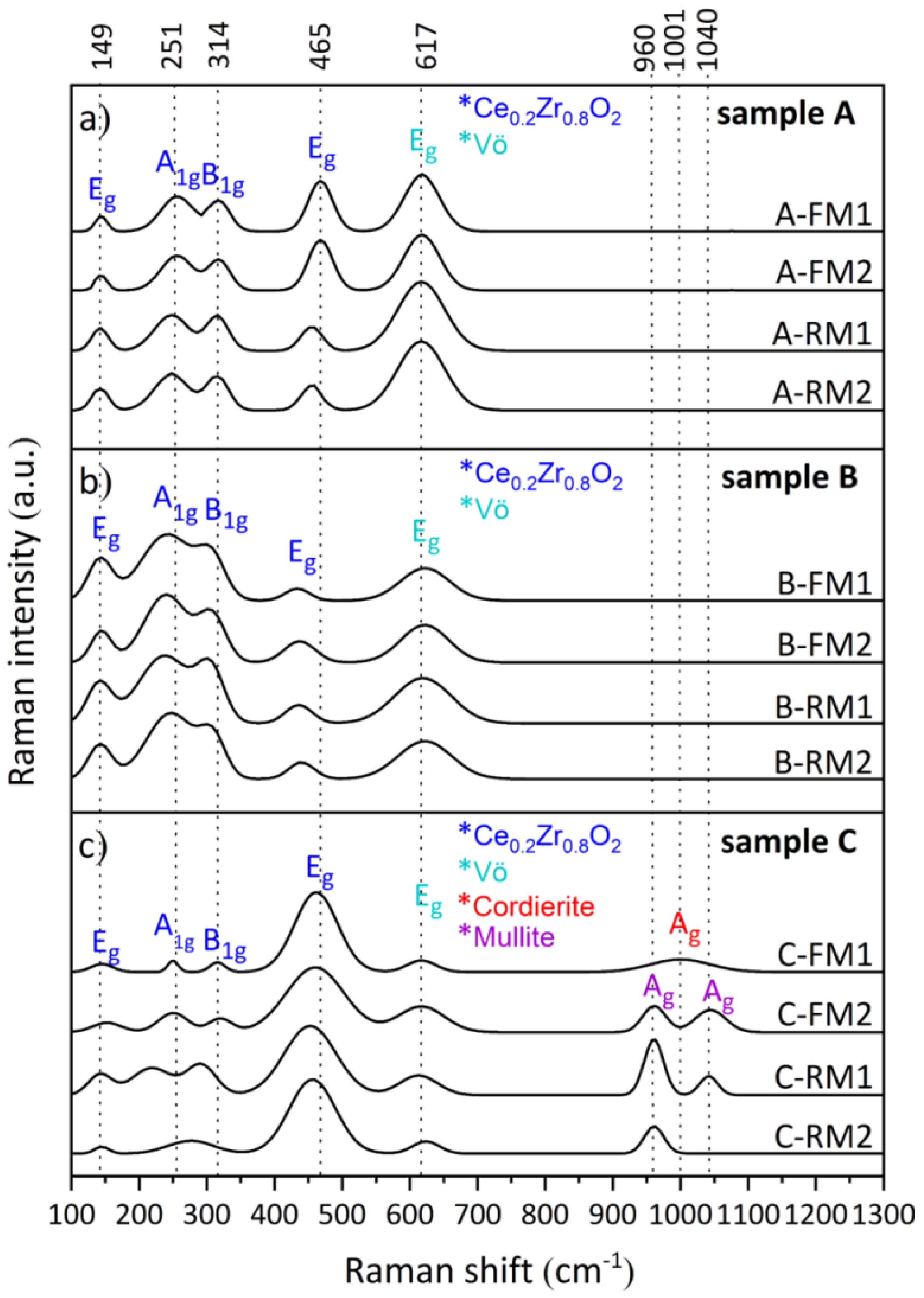 Nanomaterials 11 03406 g004