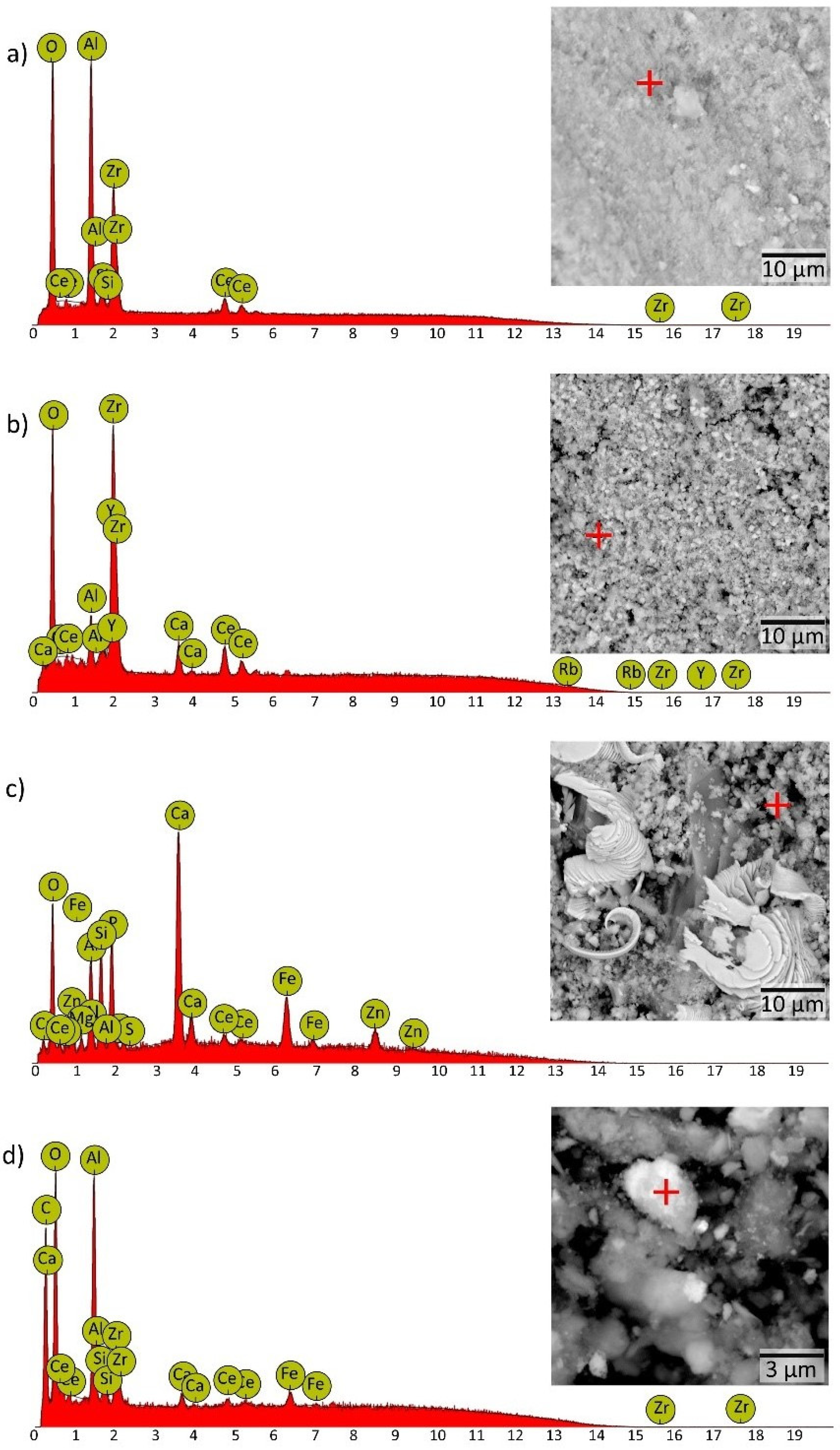 Nanomaterials 11 03406 g007