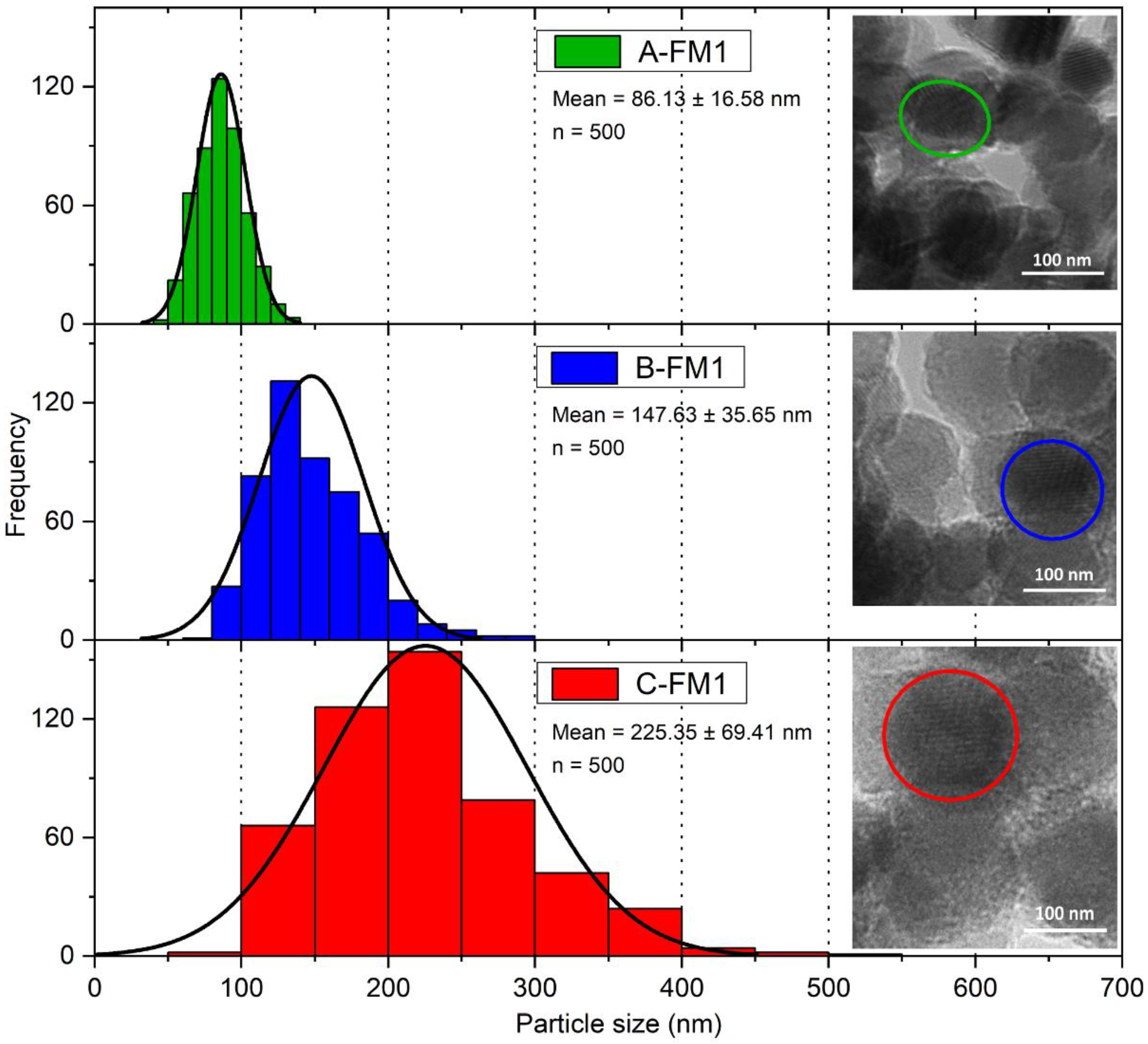 Nanomaterials 11 03406 g008