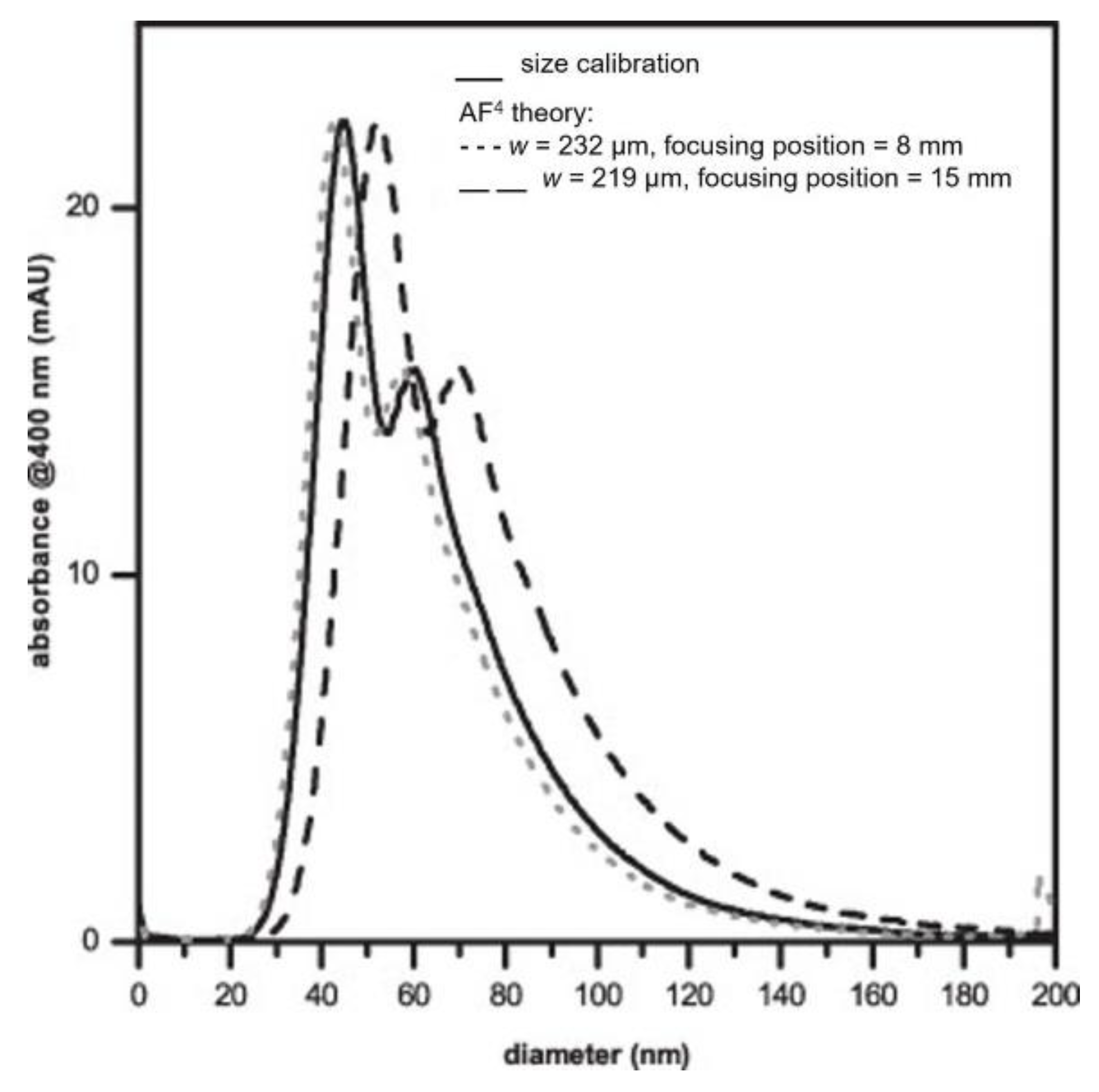 Nanomaterials 11 03407 g002 550
