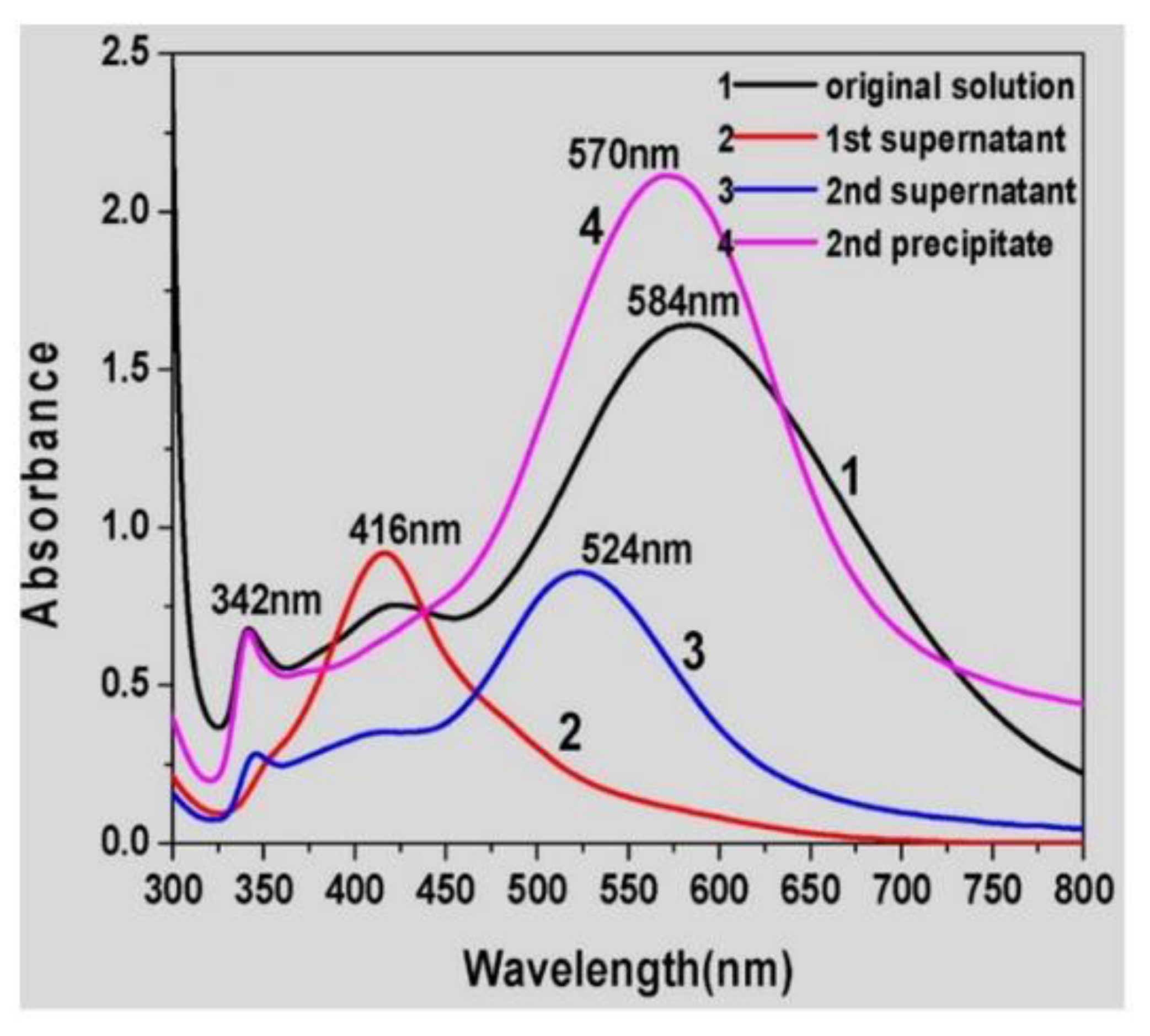 Nanomaterials 11 03407 g007 550
