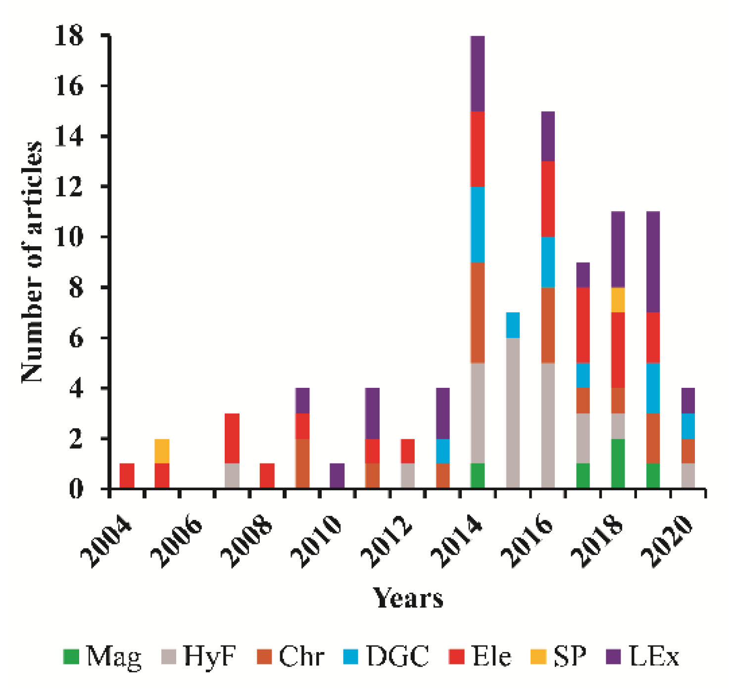 Nanomaterials 11 03407 g010 550