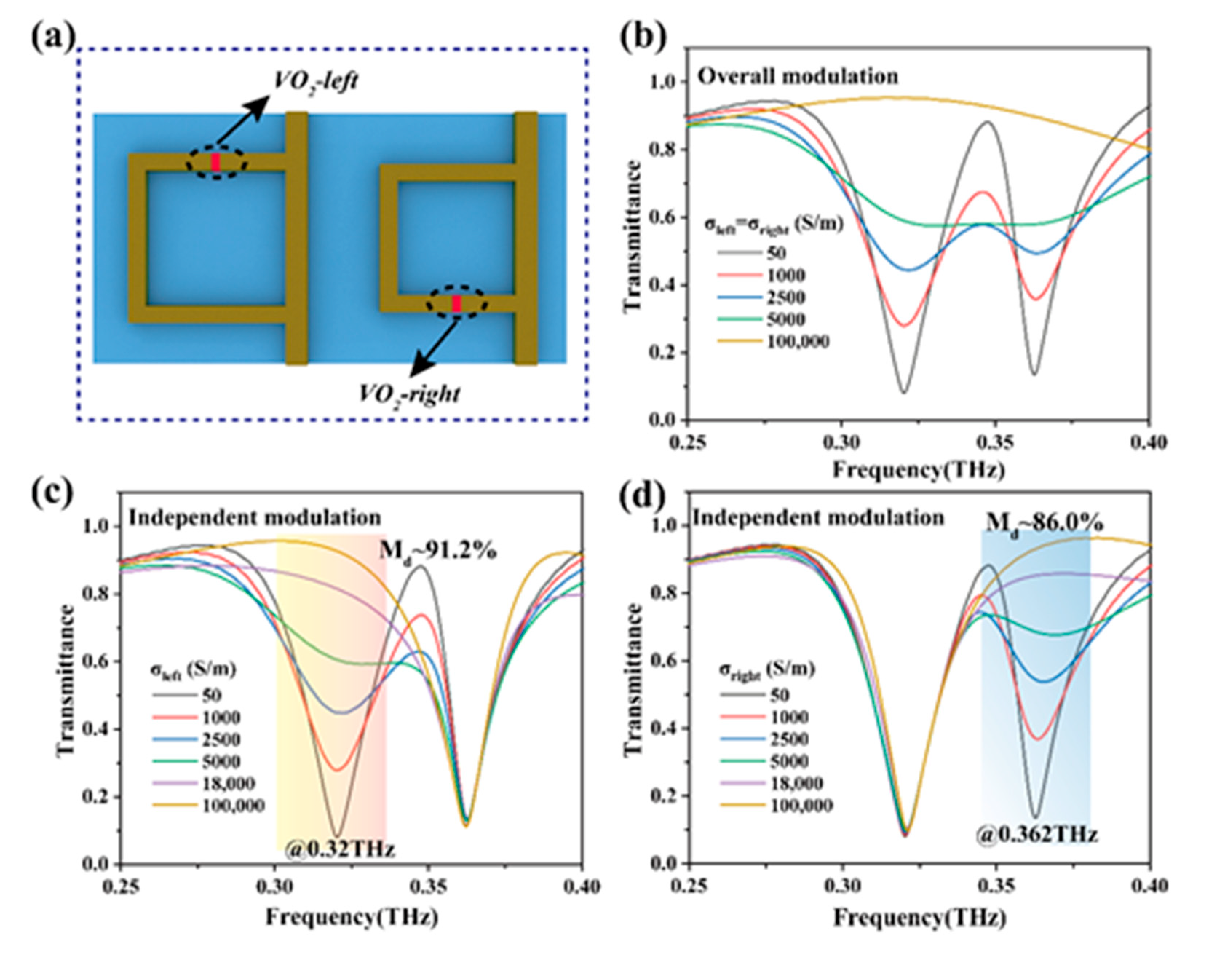Nanomaterials 11 03409 g003