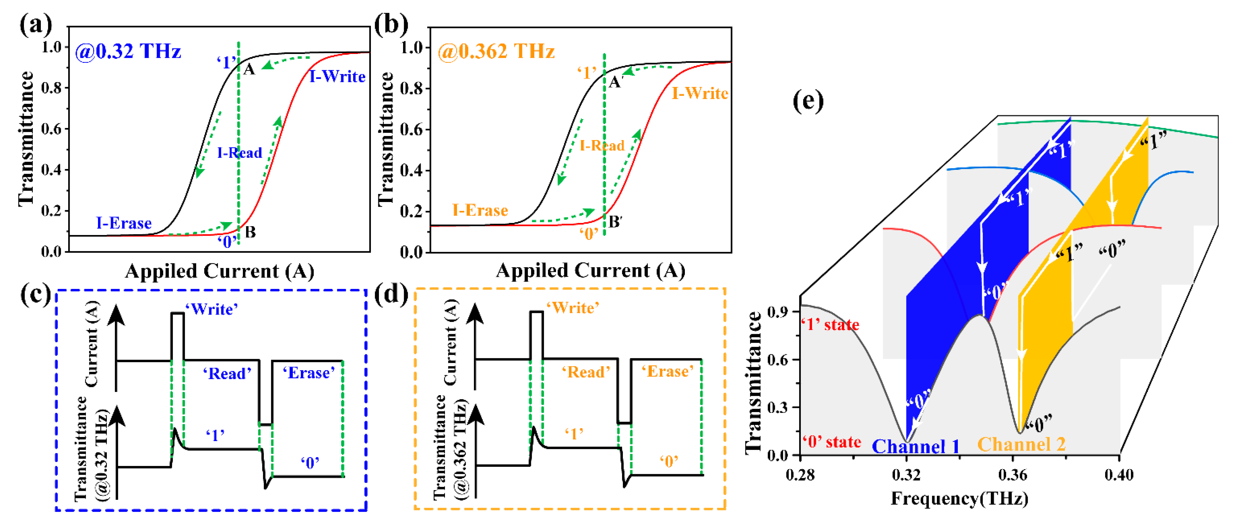 Nanomaterials 11 03409 g004