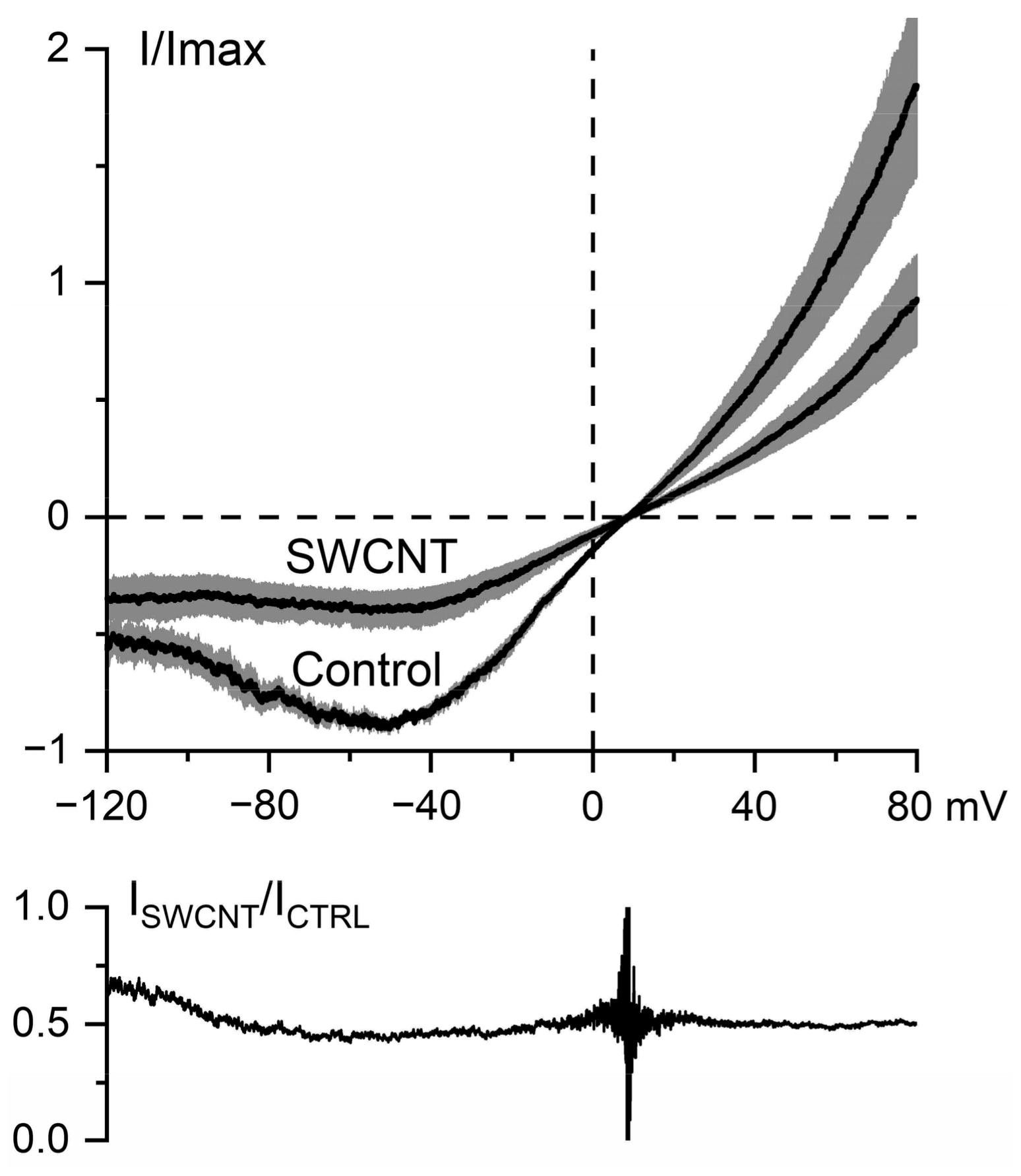 Nanomaterials 11 03410 g008