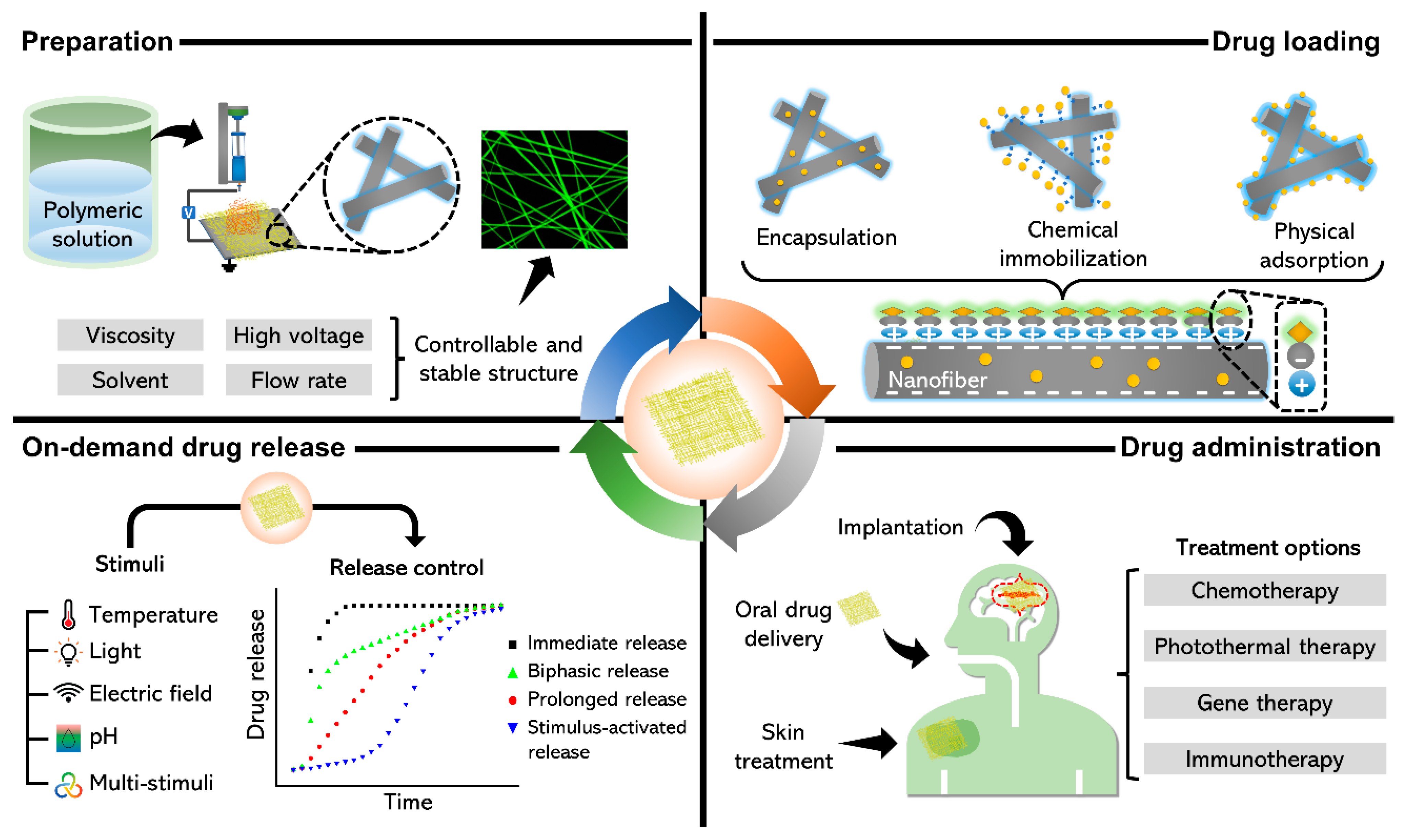 Nanomaterials 11 03411 g001