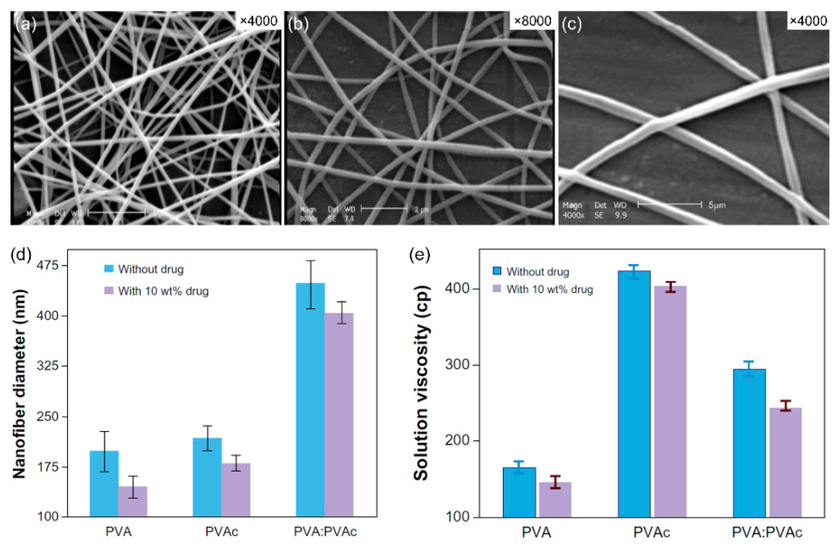 Nanomaterials 11 03411 g007