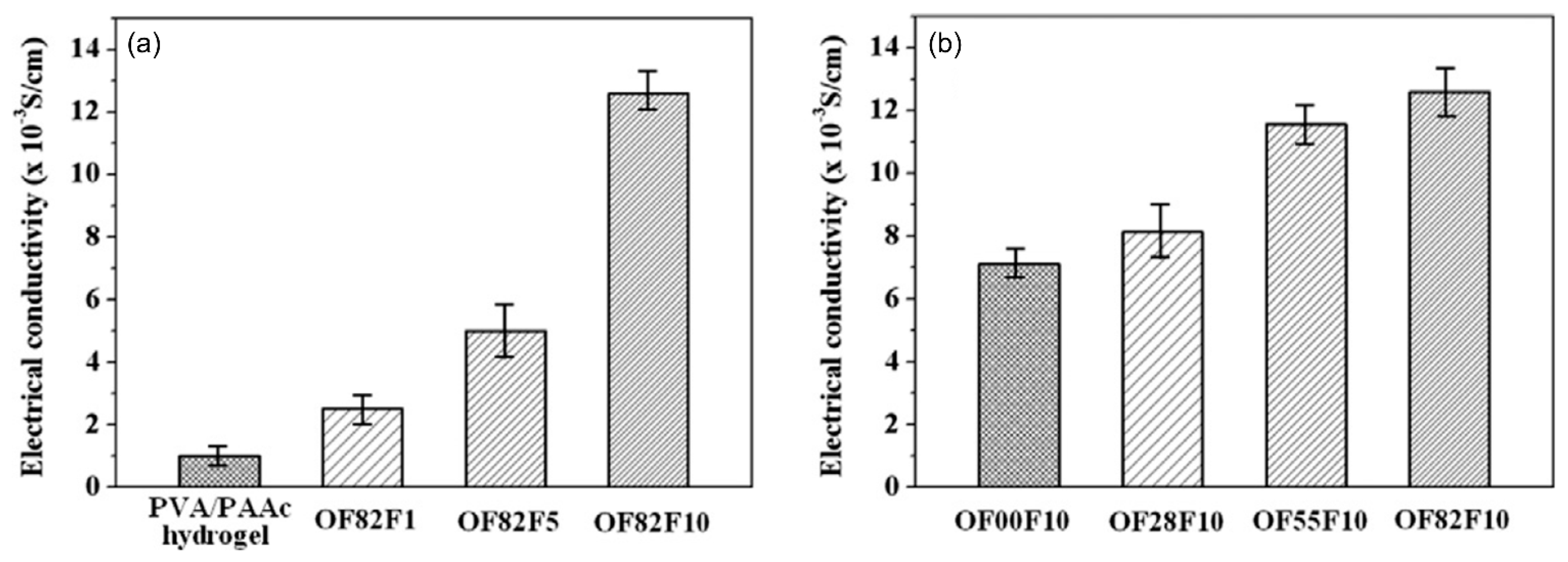 Nanomaterials 11 03411 g015
