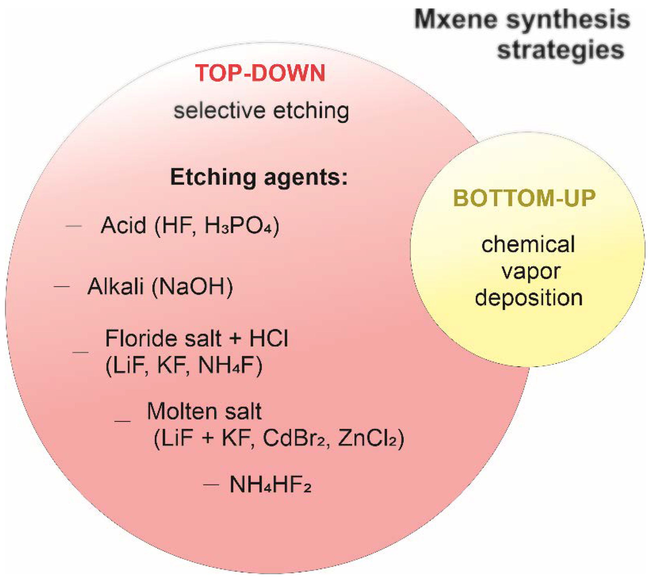 Nanomaterials 11 03412 g001 550