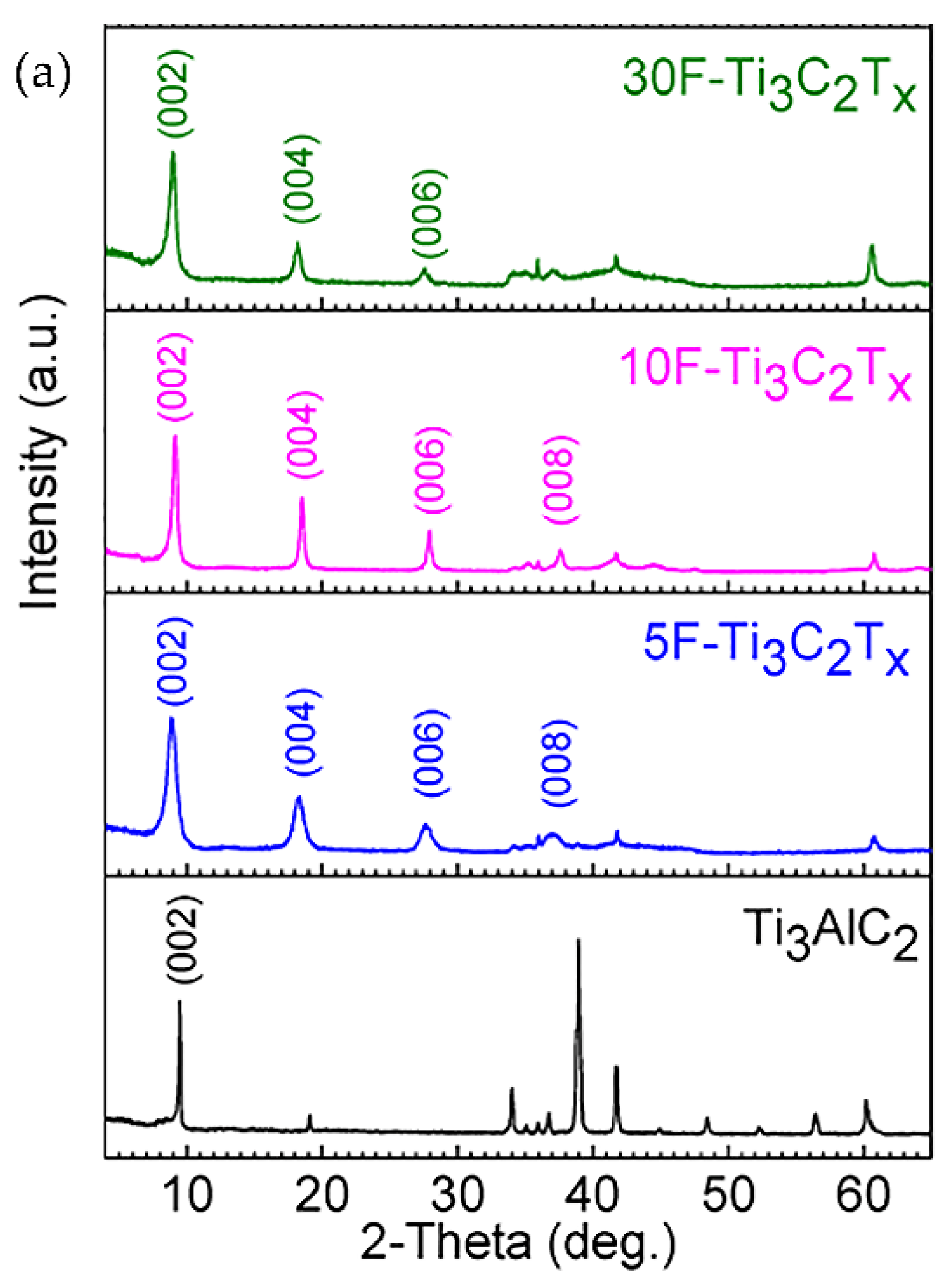 Nanomaterials 11 03412 g010a 550