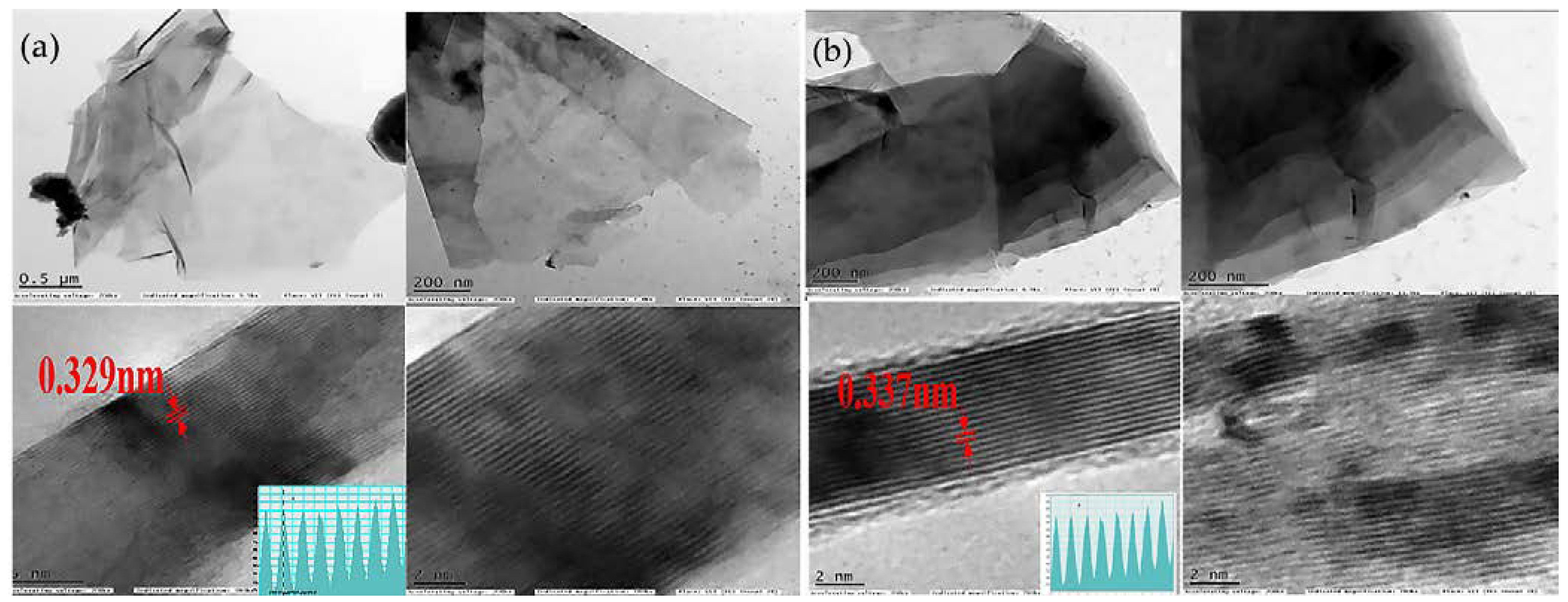Nanomaterials 11 03412 g011 550