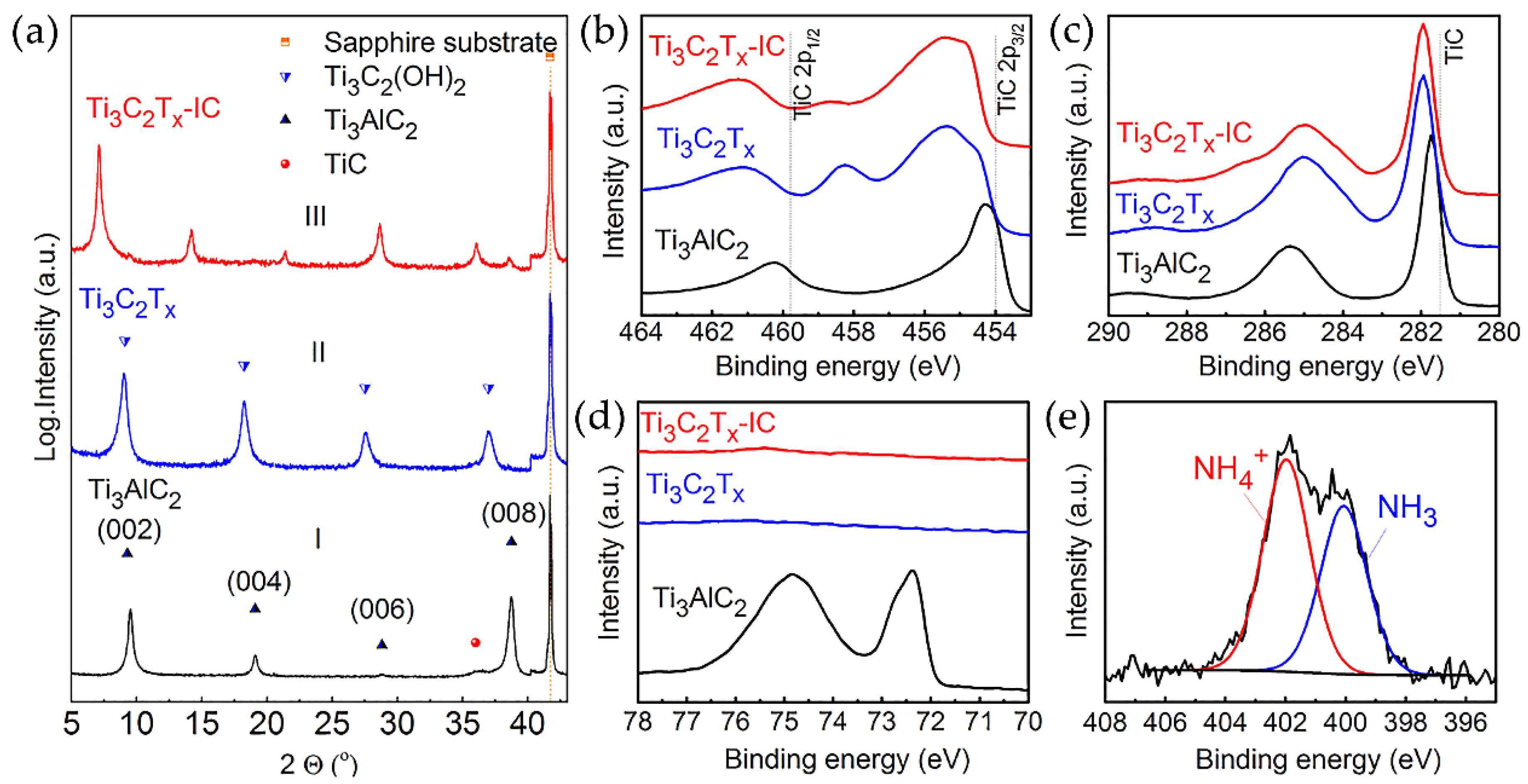 Nanomaterials 11 03412 g014 550