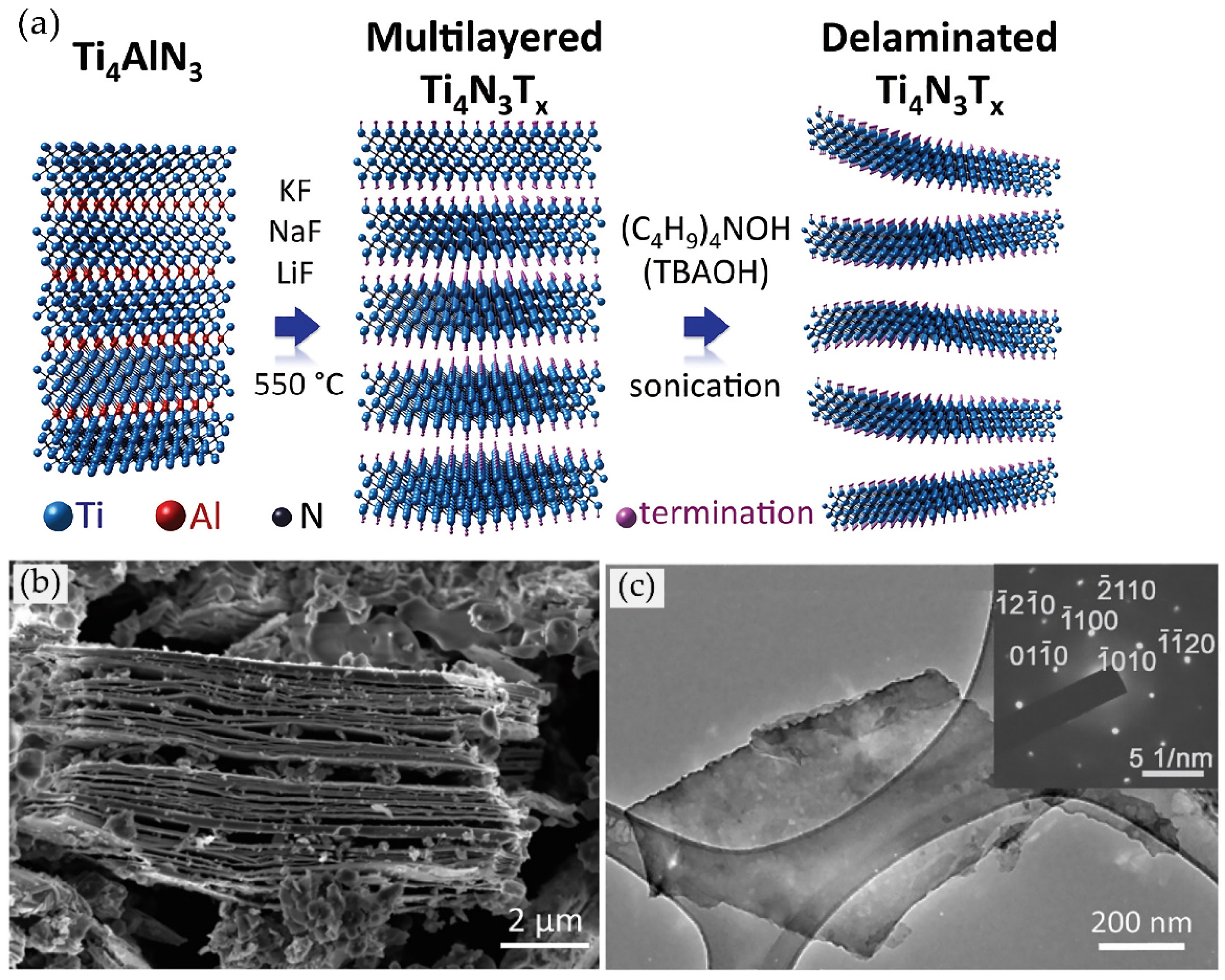 Nanomaterials 11 03412 g016 550