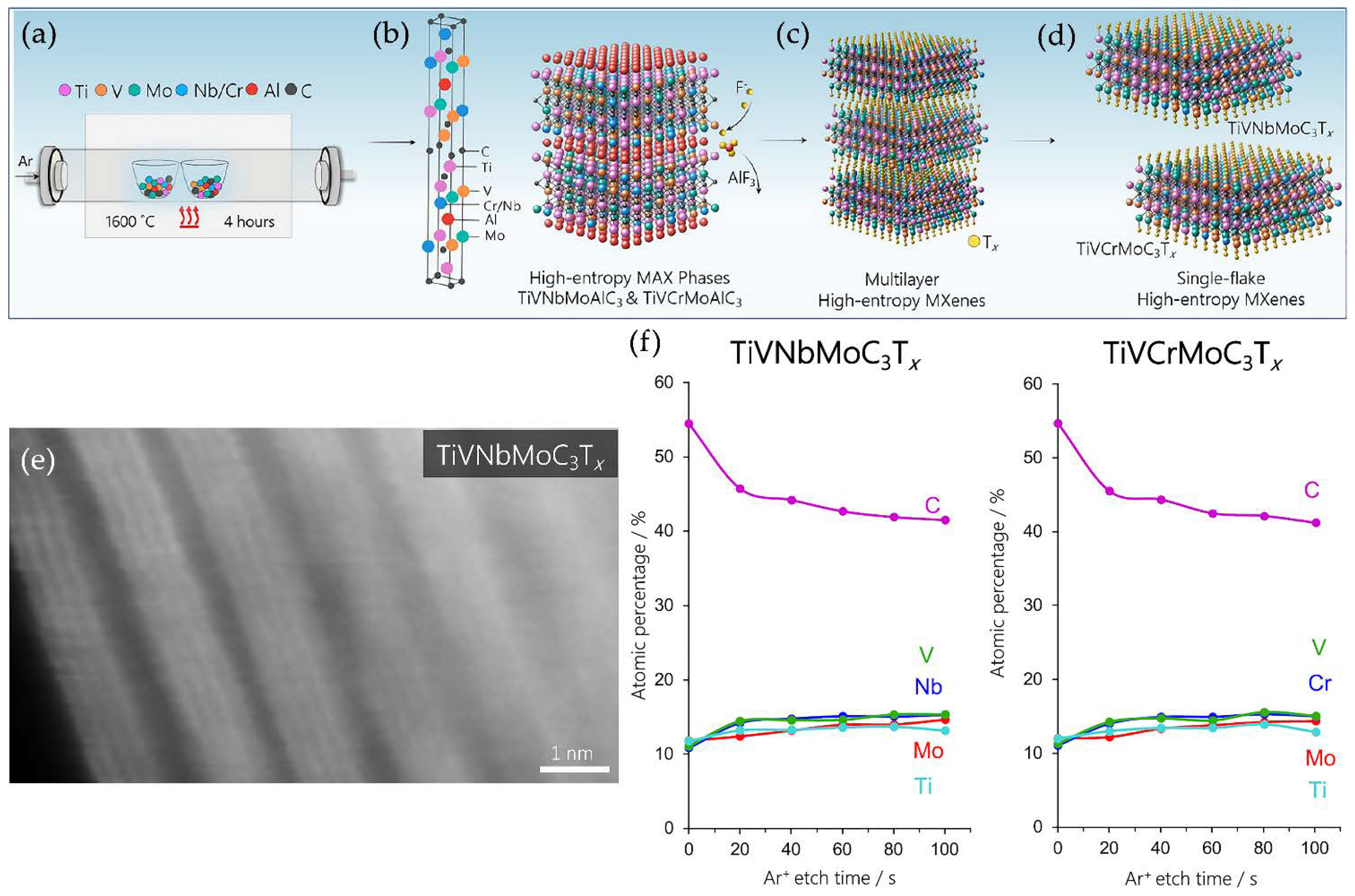 Nanomaterials 11 03412 g022 550