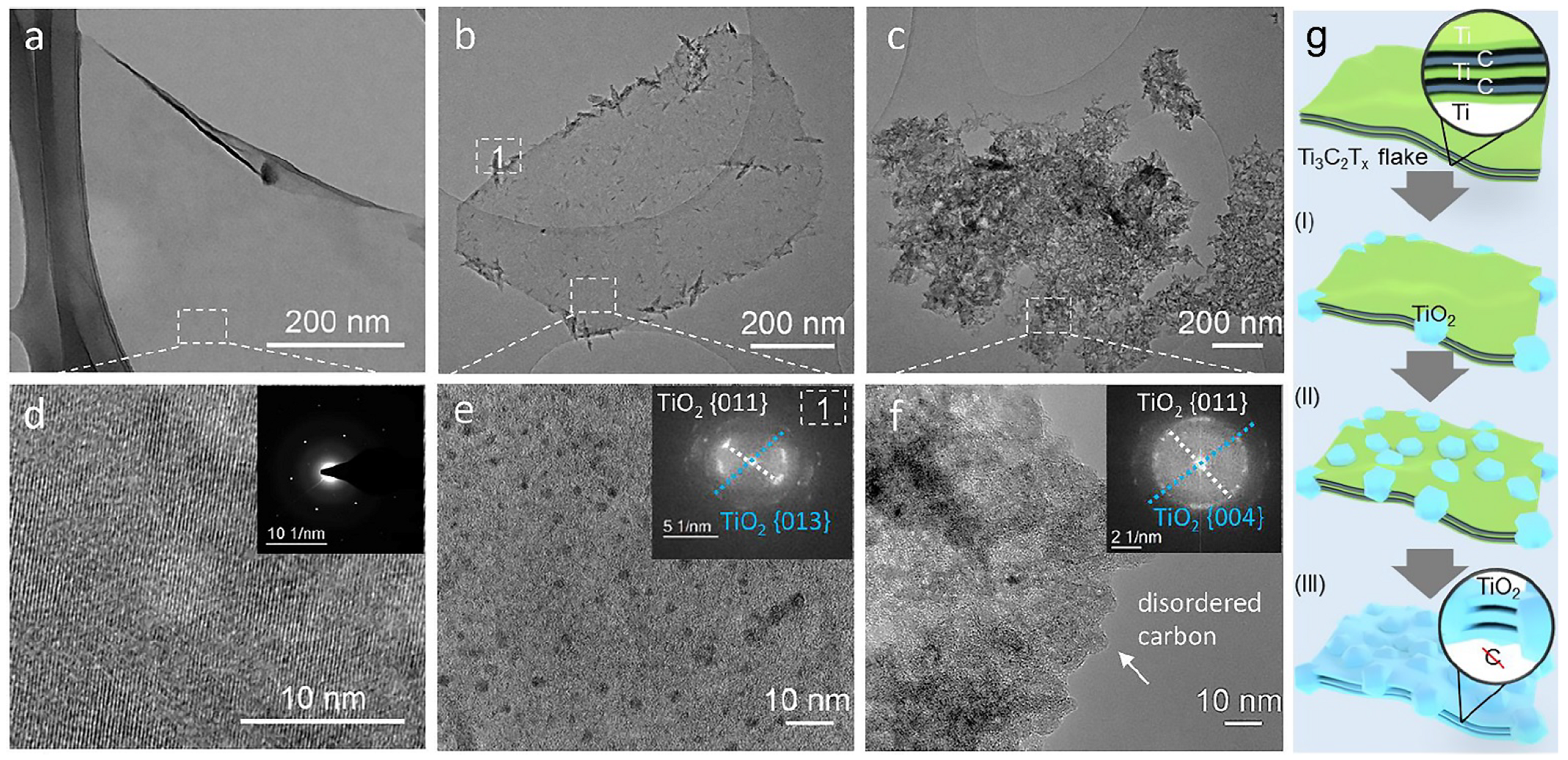 Nanomaterials 11 03412 g023 550