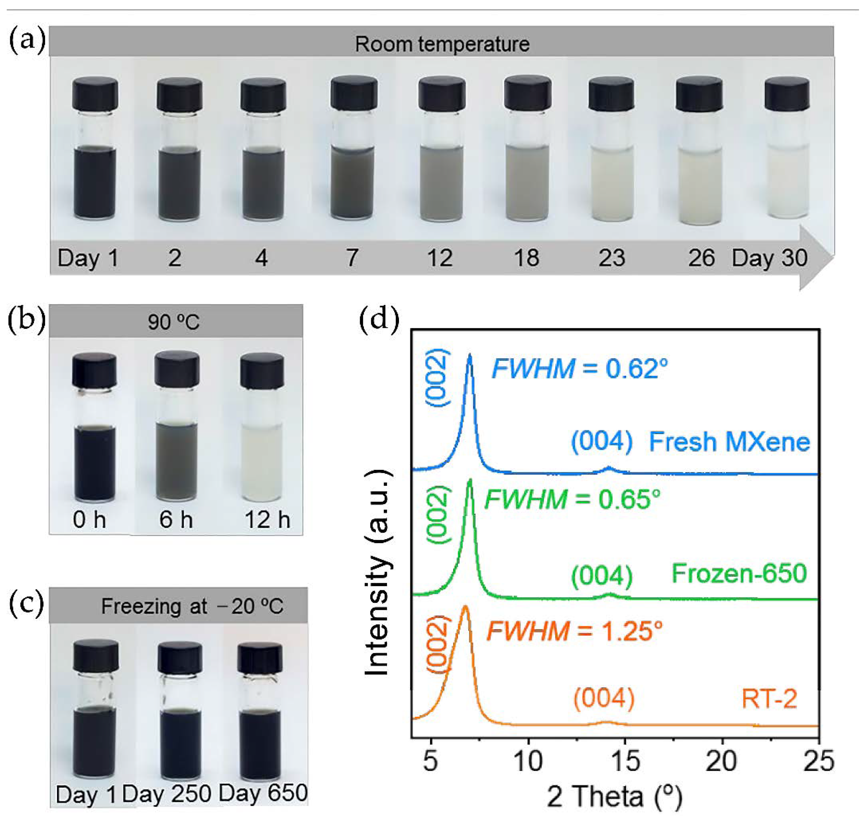 Nanomaterials 11 03412 g024 550