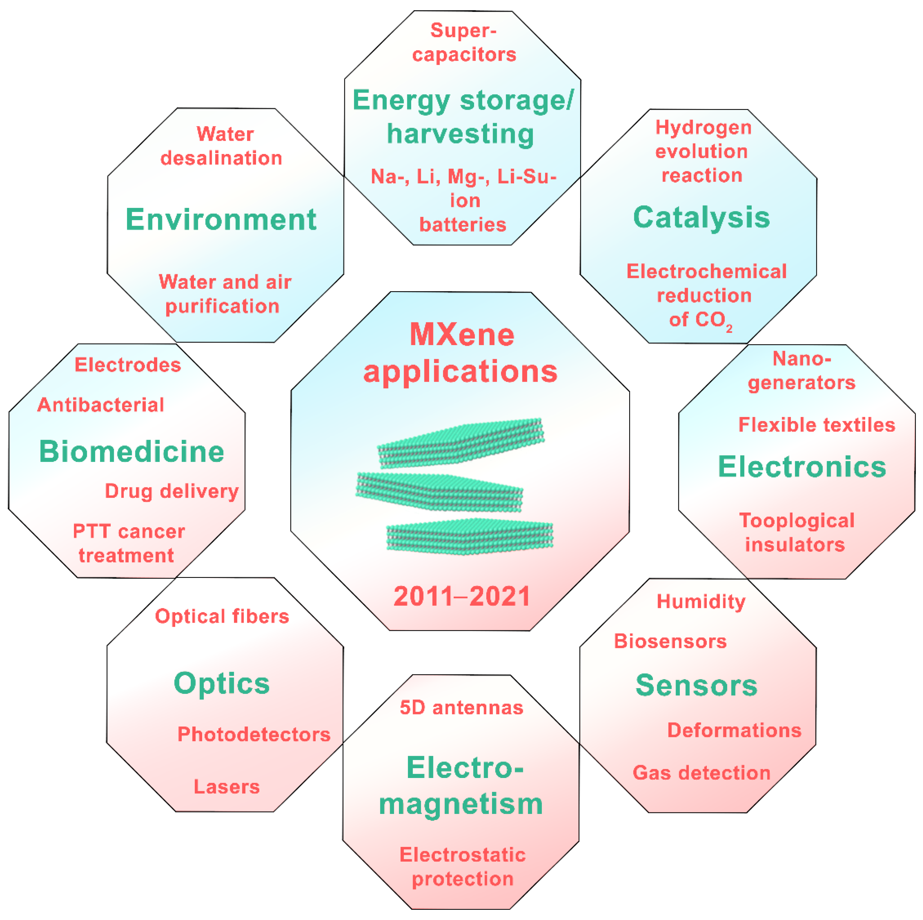 Nanomaterials 11 03412 g025 550