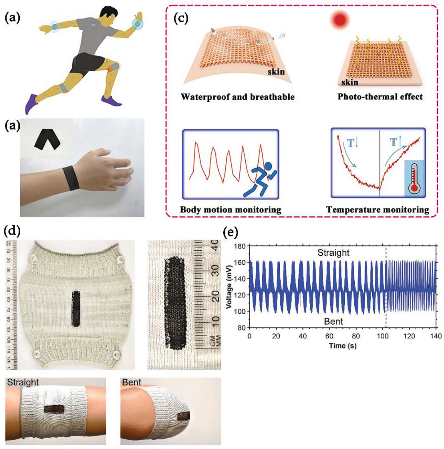 Nanomaterials 11 03412 g030 550