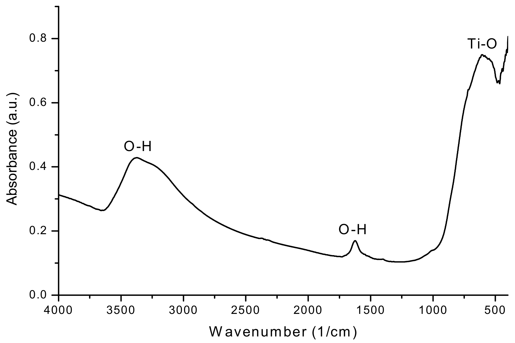Nanomaterials 11 03413 g003