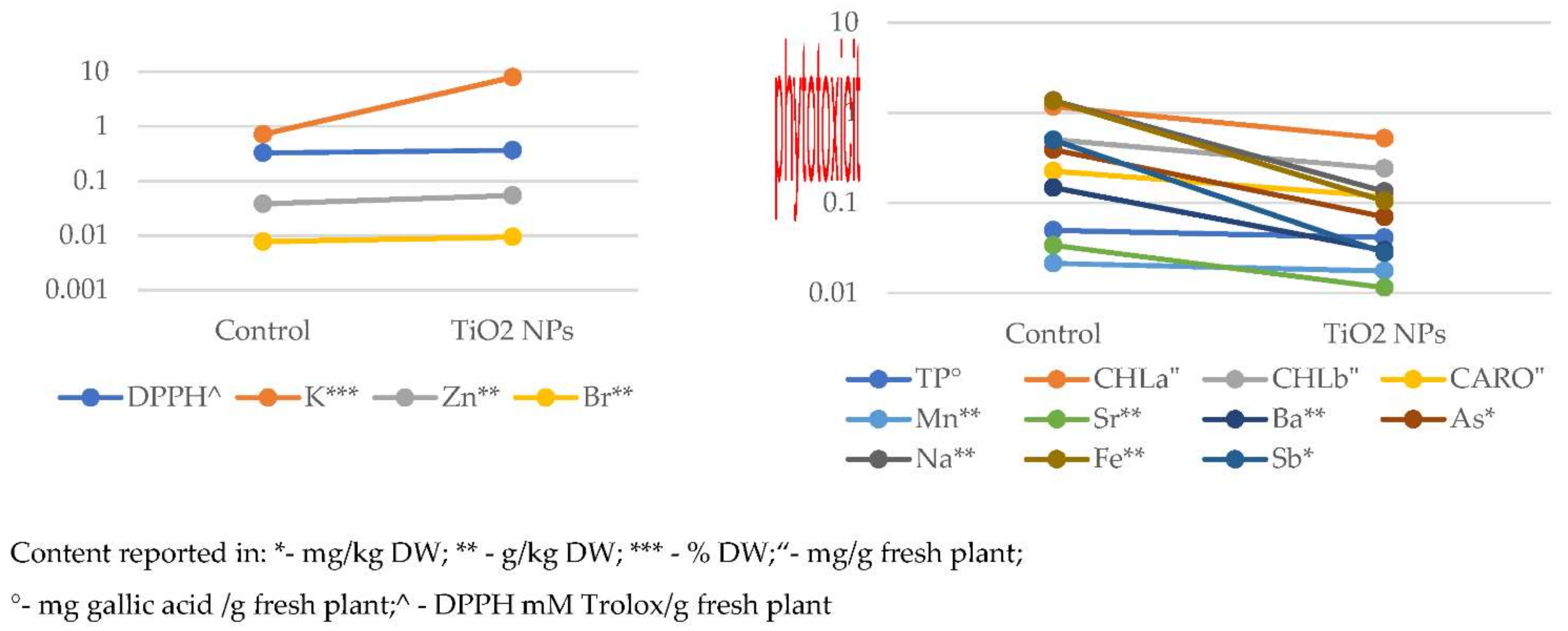 Nanomaterials 11 03413 g010