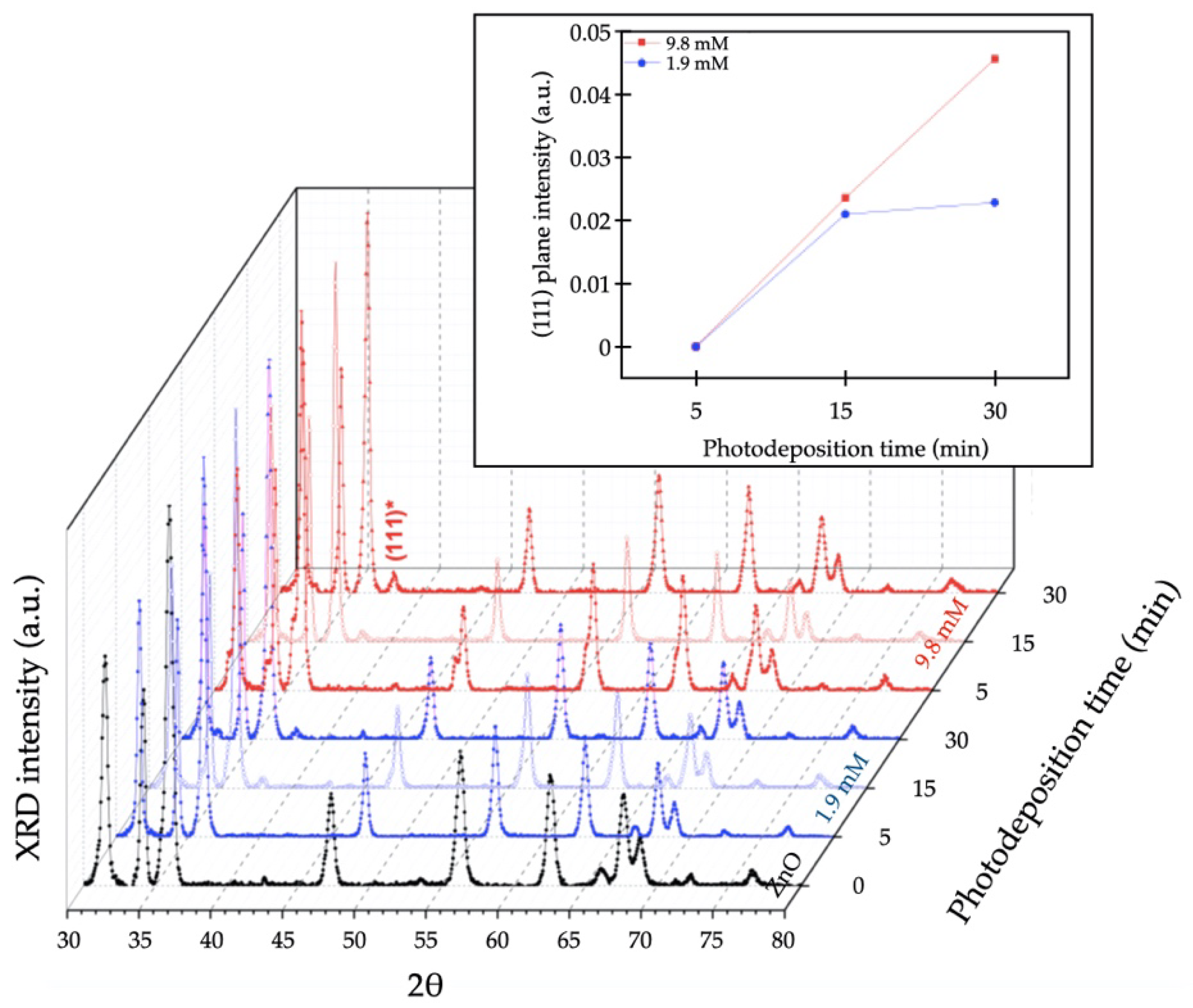 Nanomaterials 11 03414 g005 550