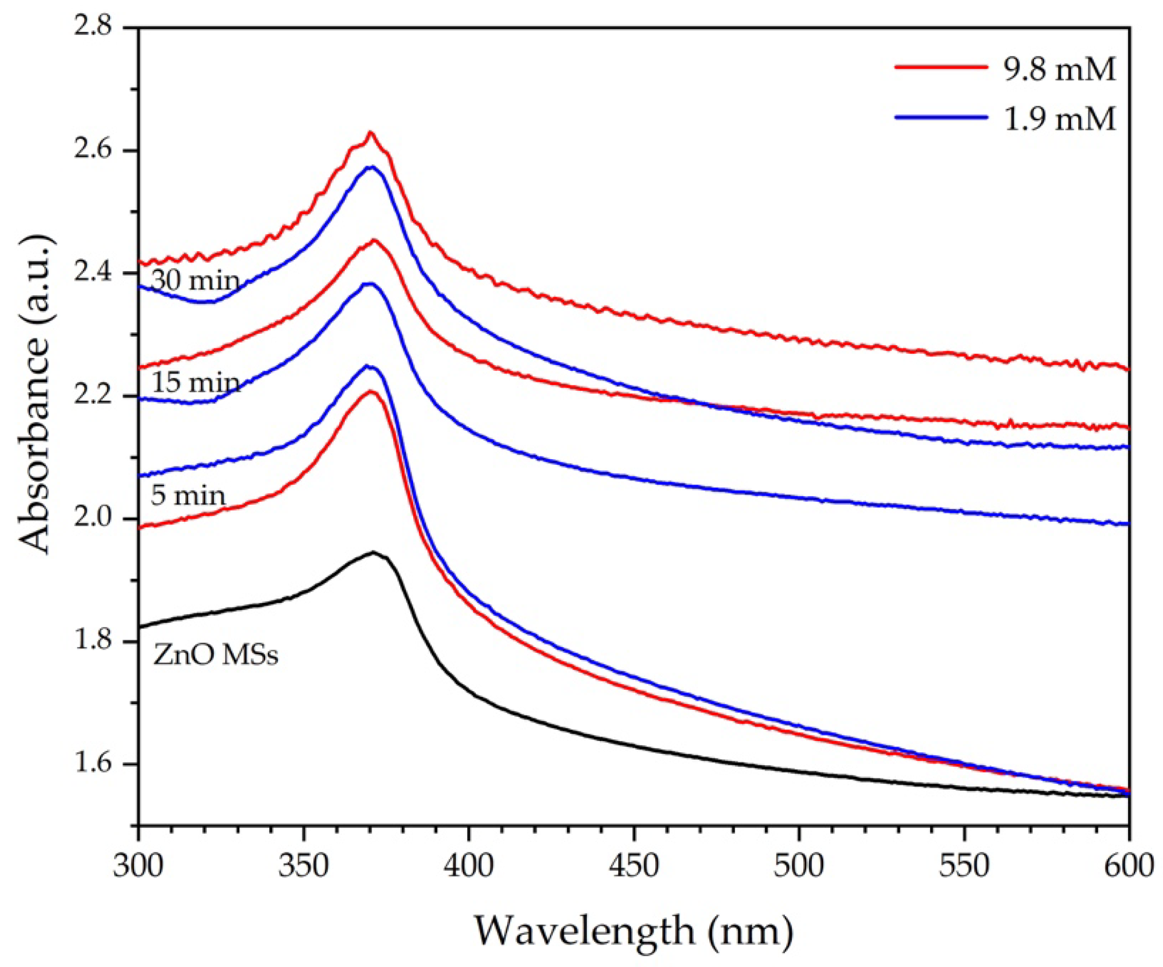Nanomaterials 11 03414 g006 550
