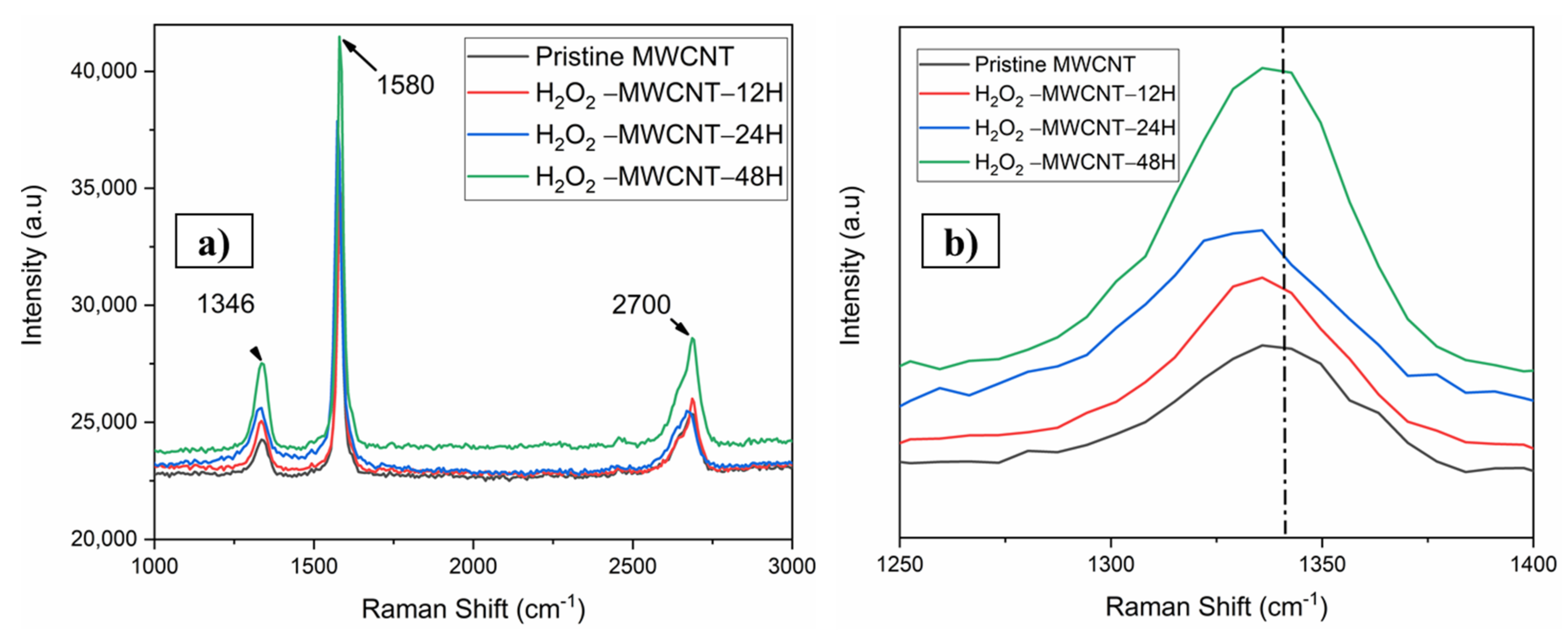 Nanomaterials 11 03418 g004
