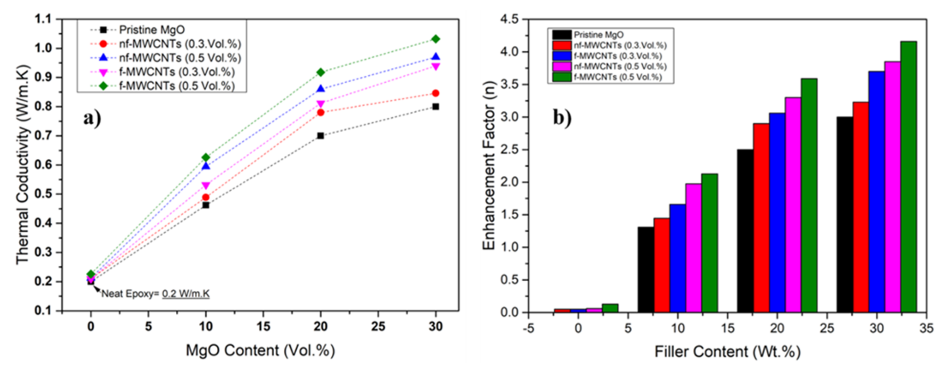 Nanomaterials 11 03418 g005