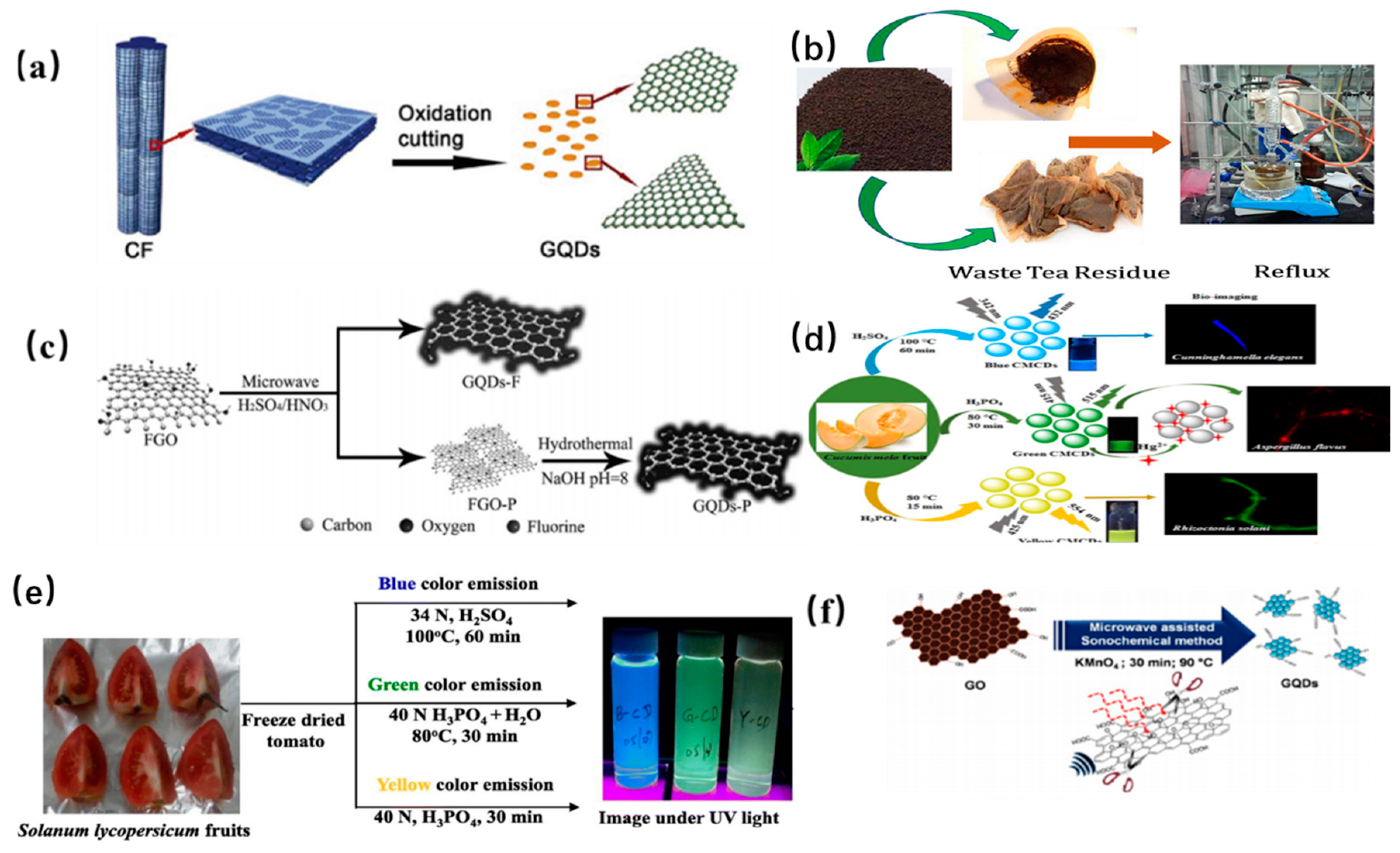 Nanomaterials 11 03419 g002 550