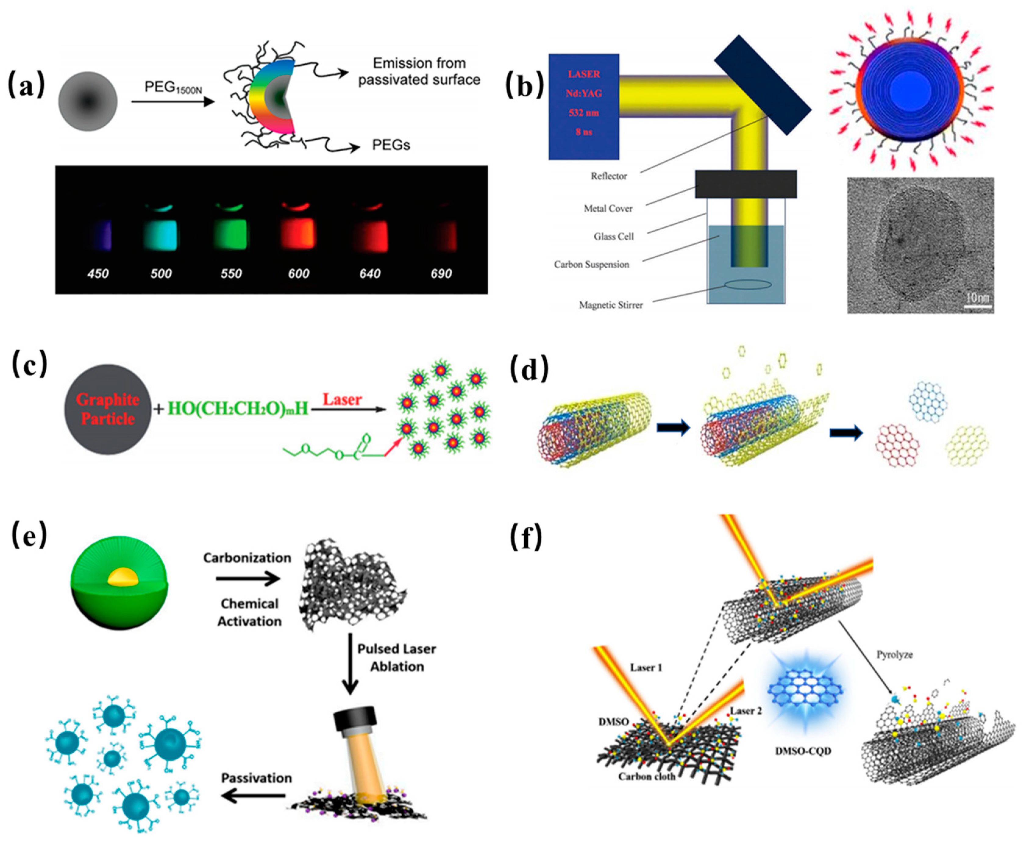 Nanomaterials 11 03419 g003 550