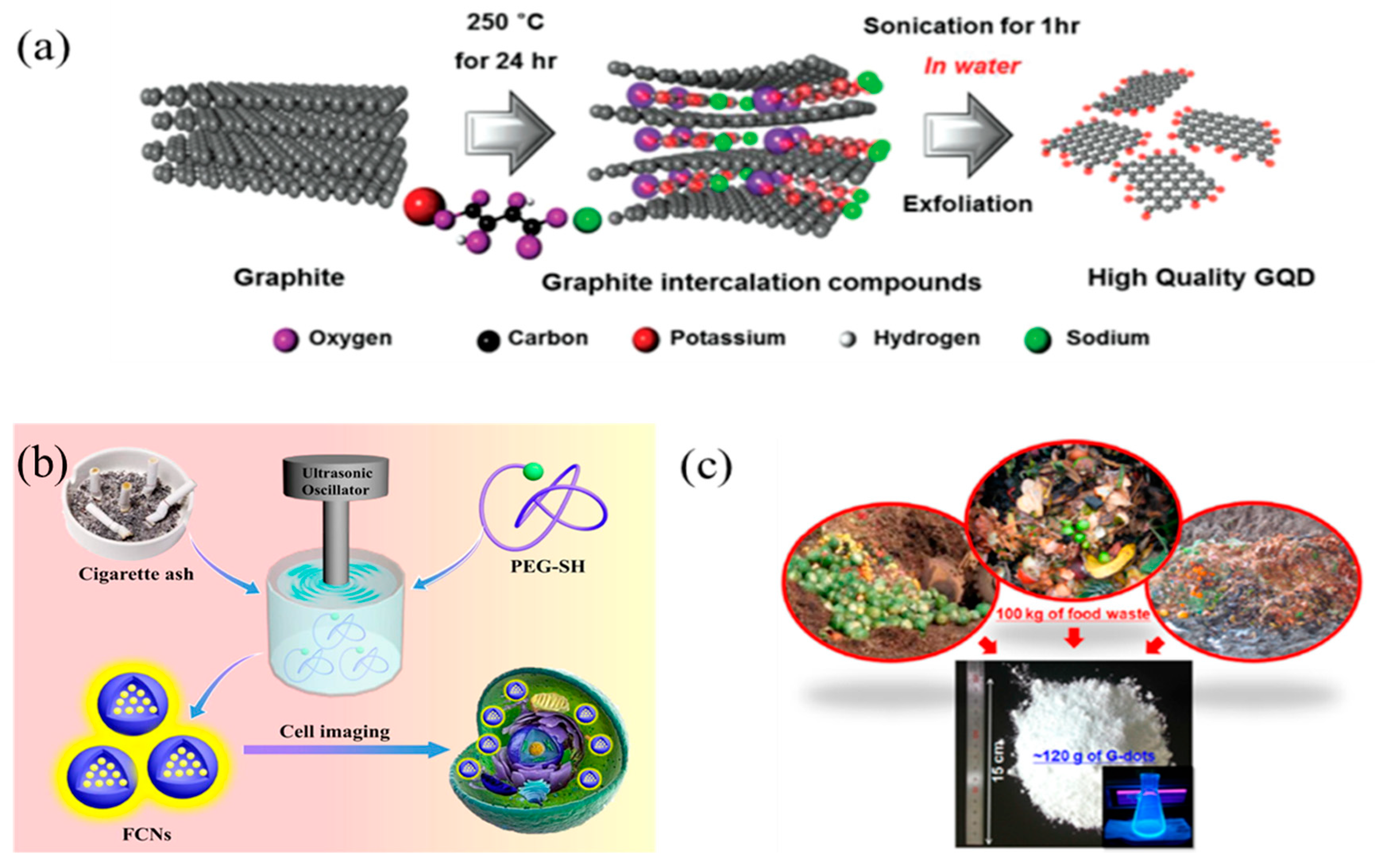Nanomaterials 11 03419 g004 550