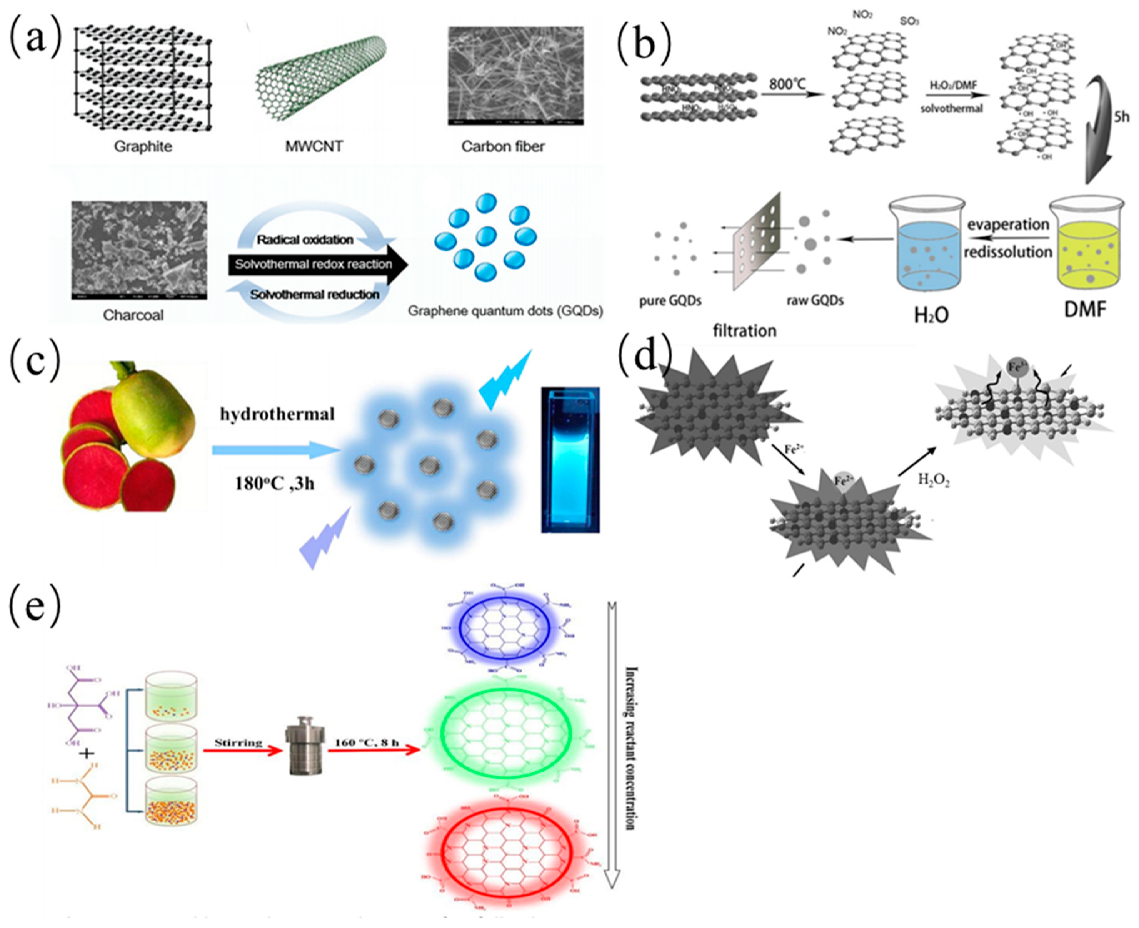Nanomaterials 11 03419 g007 550